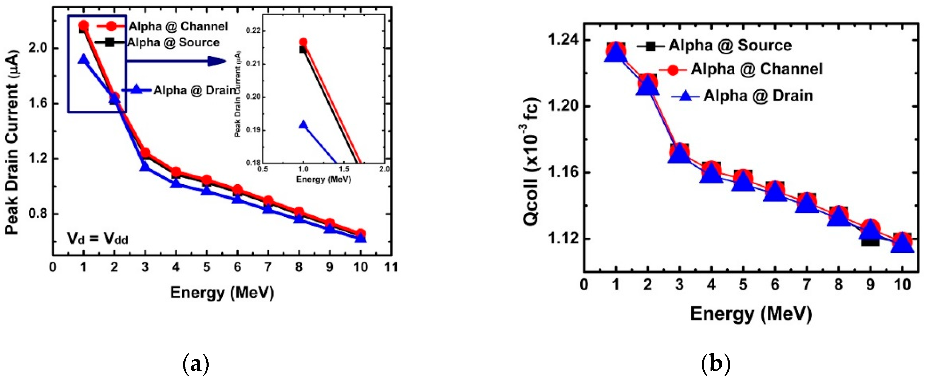 Micromachines 10 00847 g003