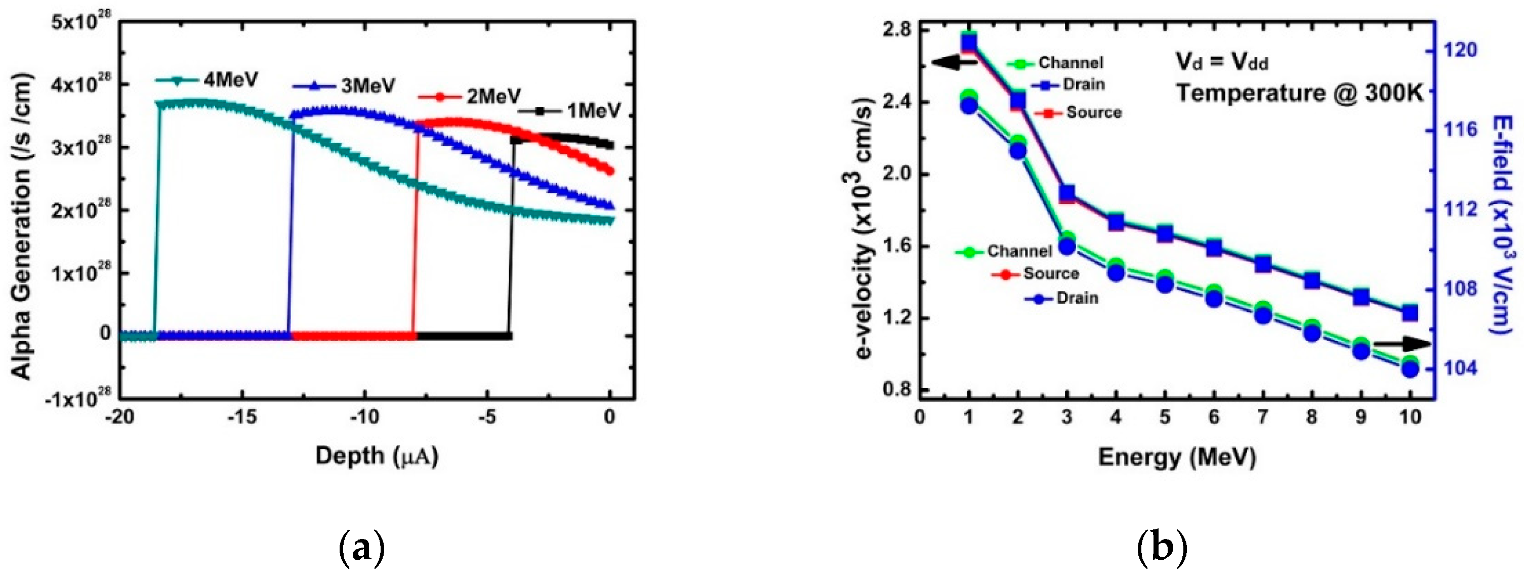 Micromachines 10 00847 g005