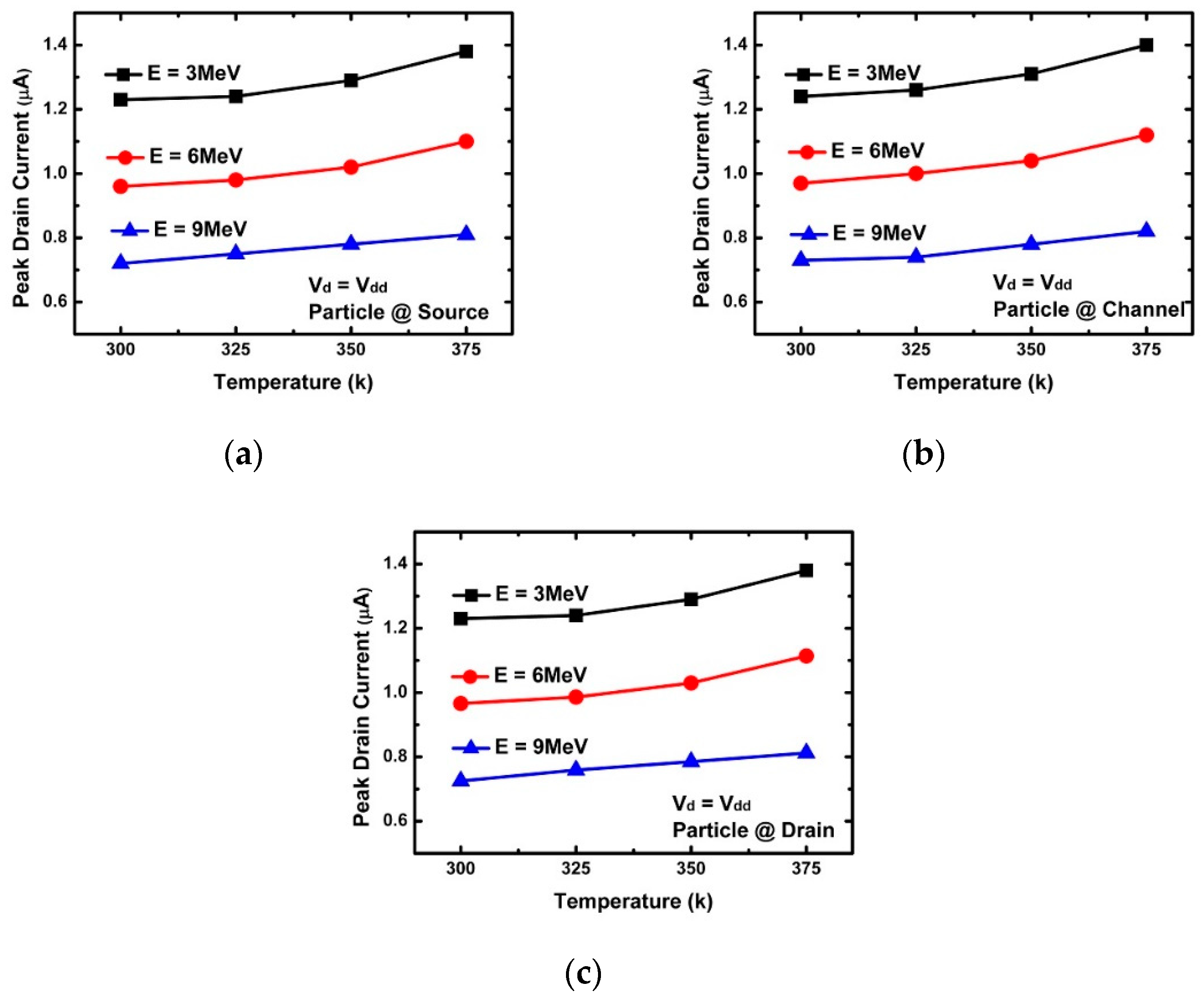 Micromachines 10 00847 g006