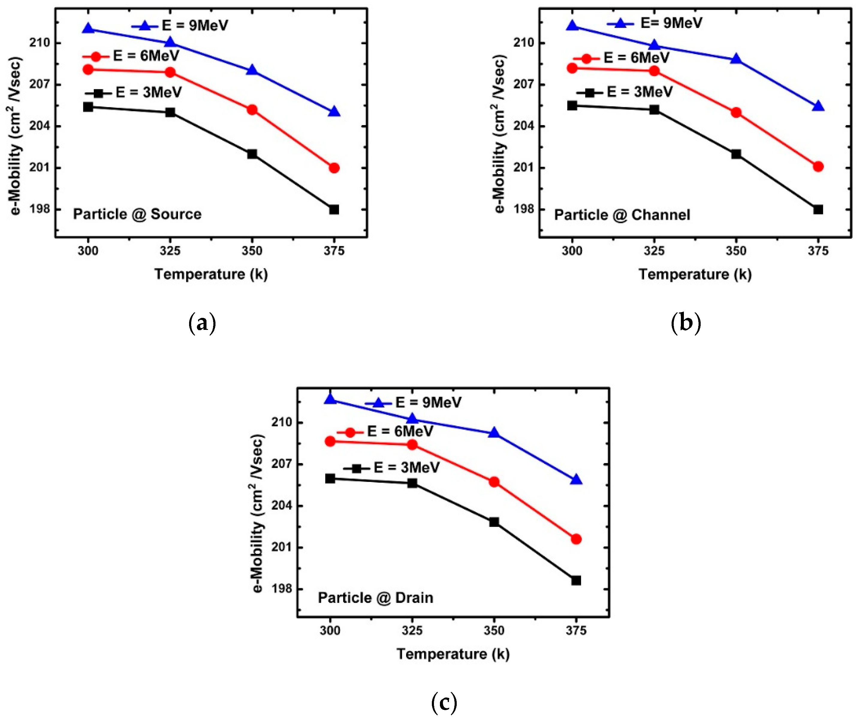 Micromachines 10 00847 g007