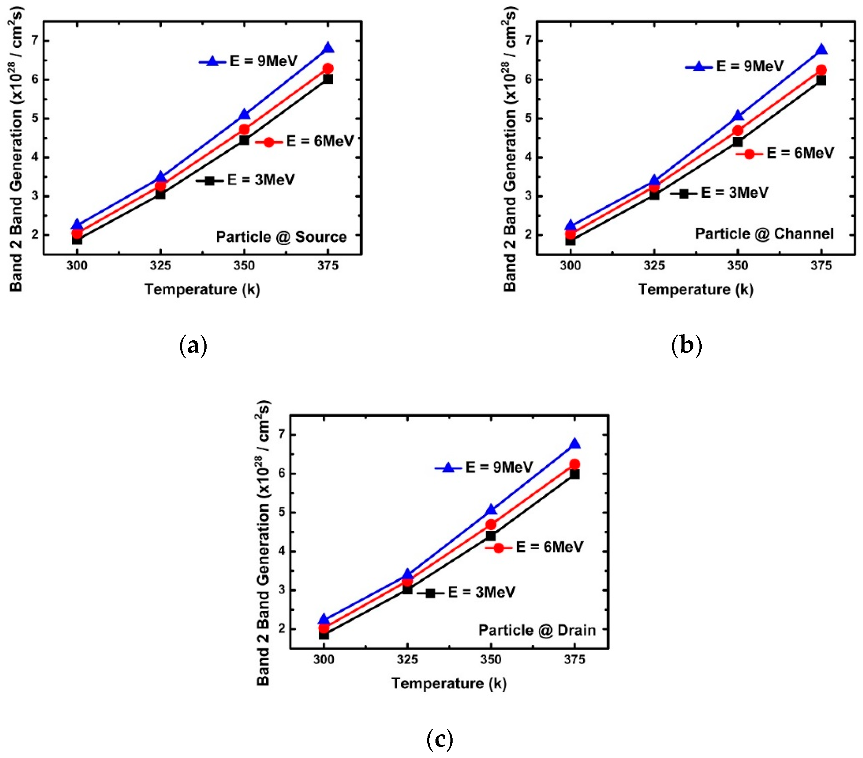 Micromachines 10 00847 g009