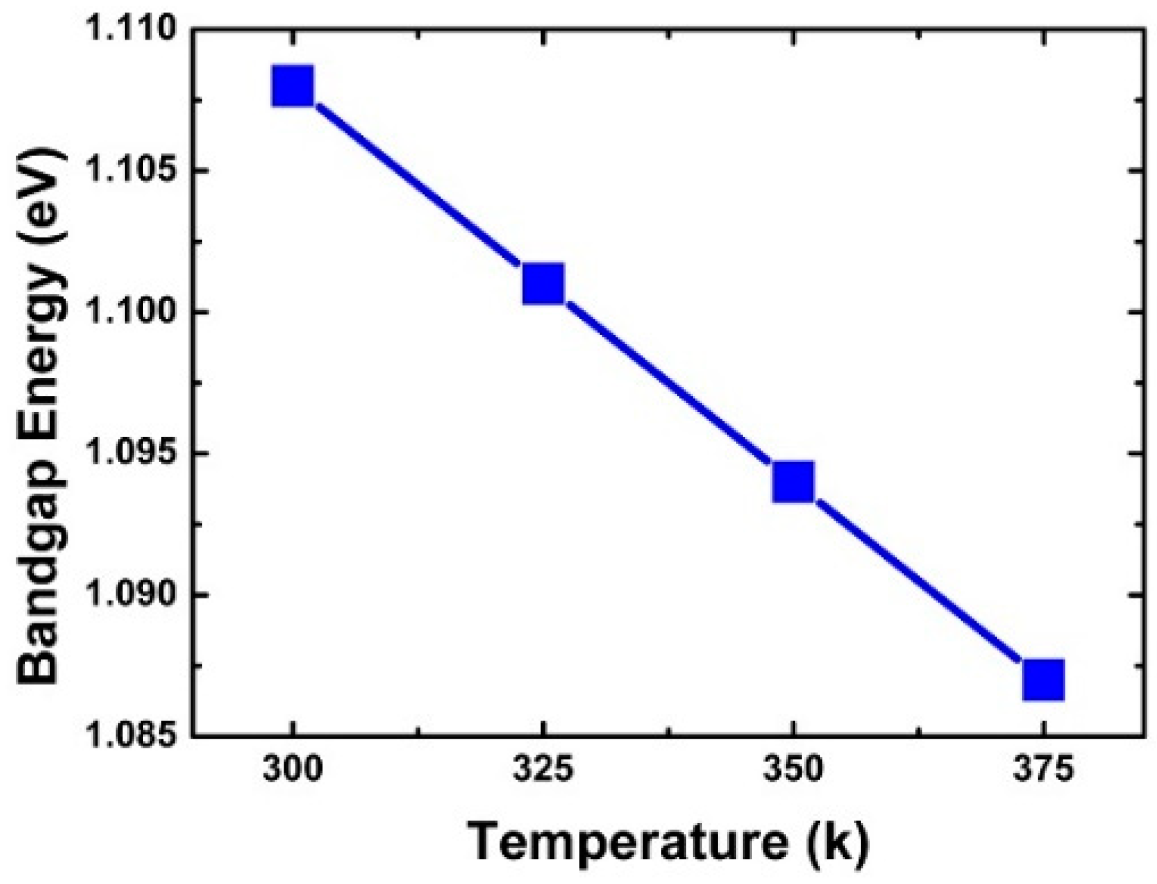 Micromachines 10 00847 g010