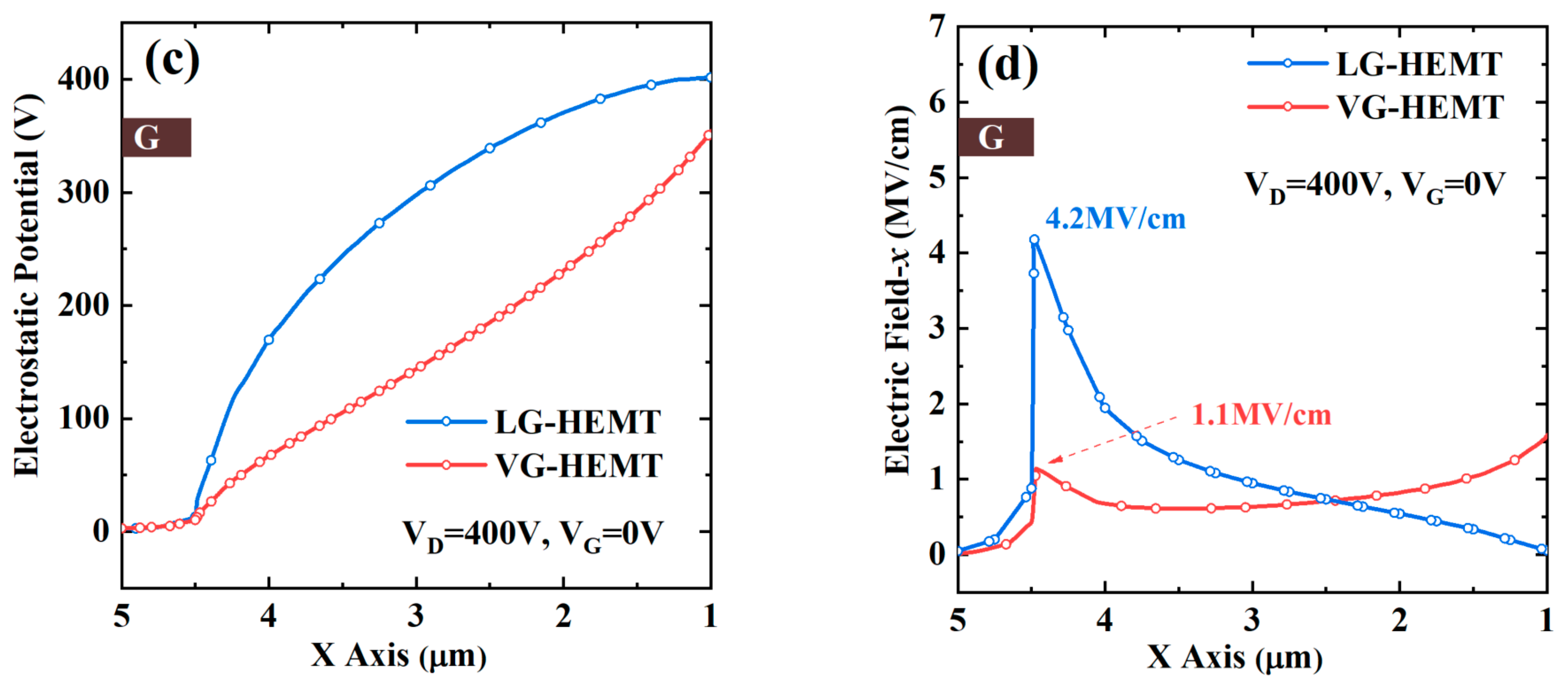 Micromachines 10 00848 g005b Micromachines 10 00848 g005b