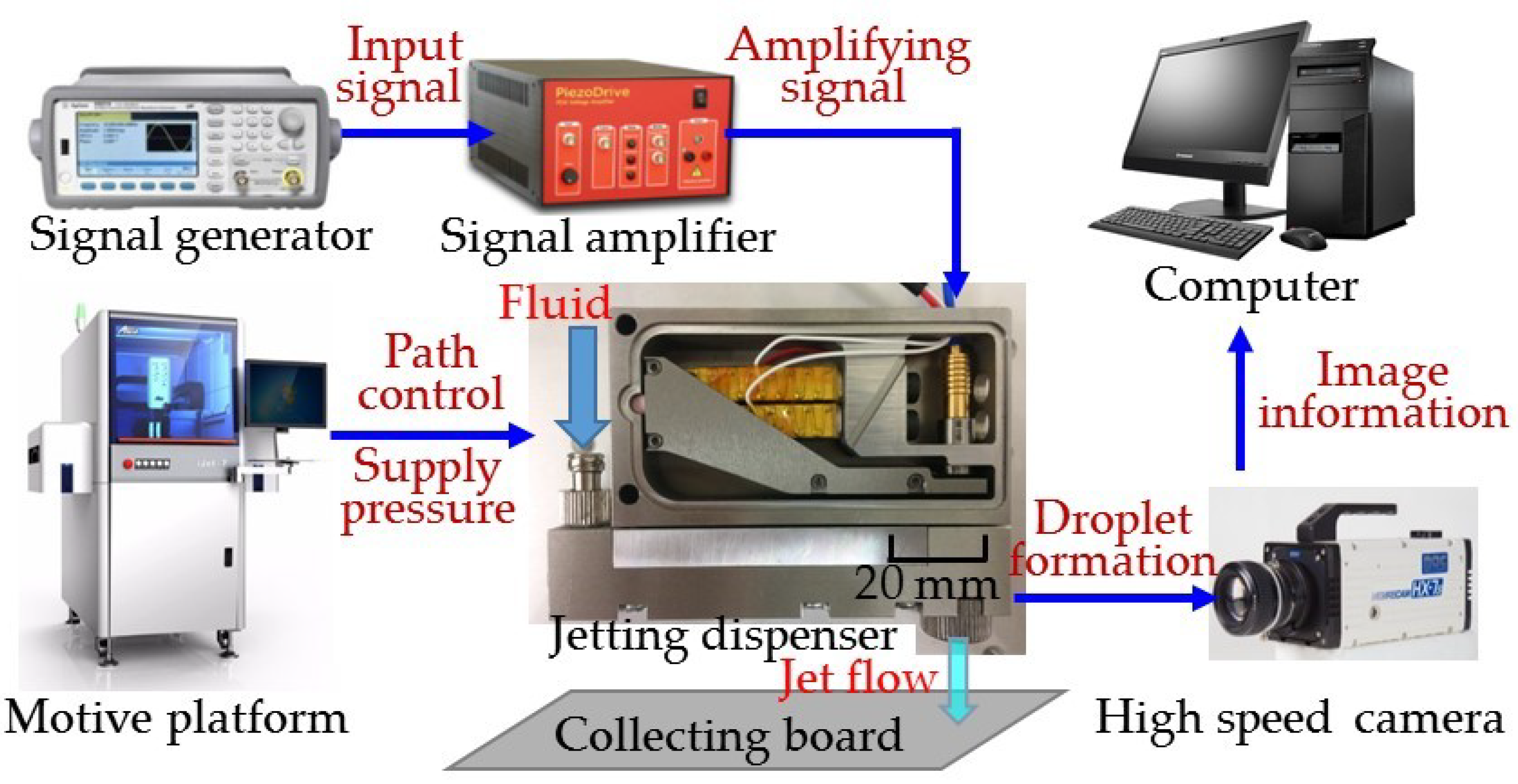 Micromachines 10 00850 g010