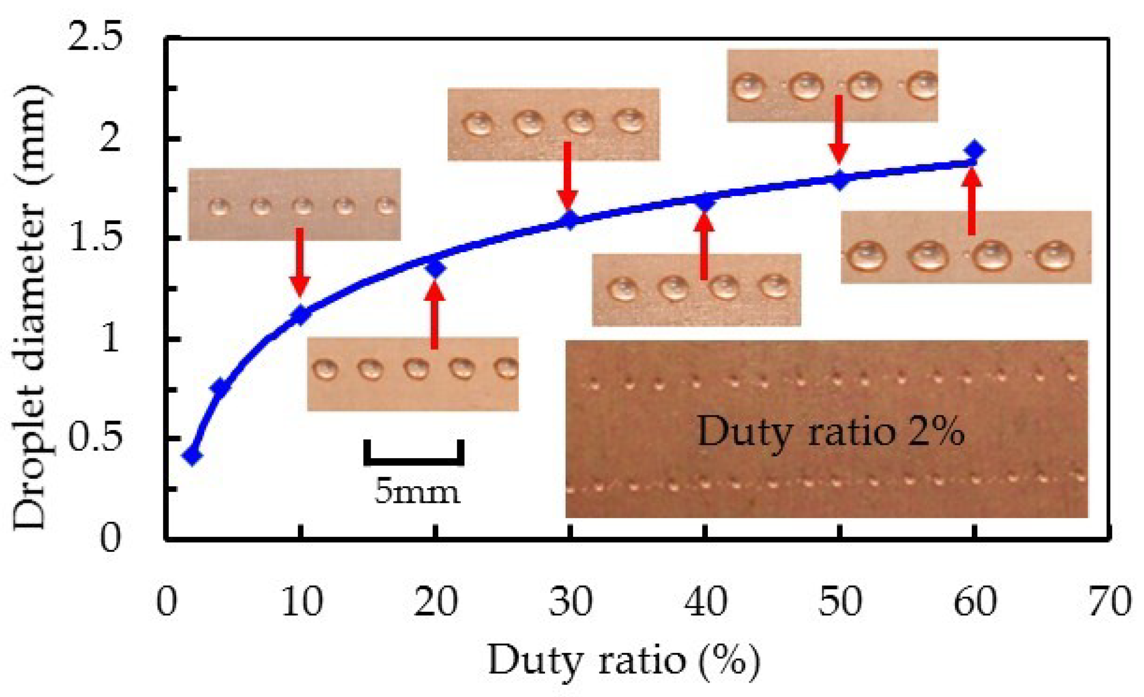 Micromachines 10 00850 g012