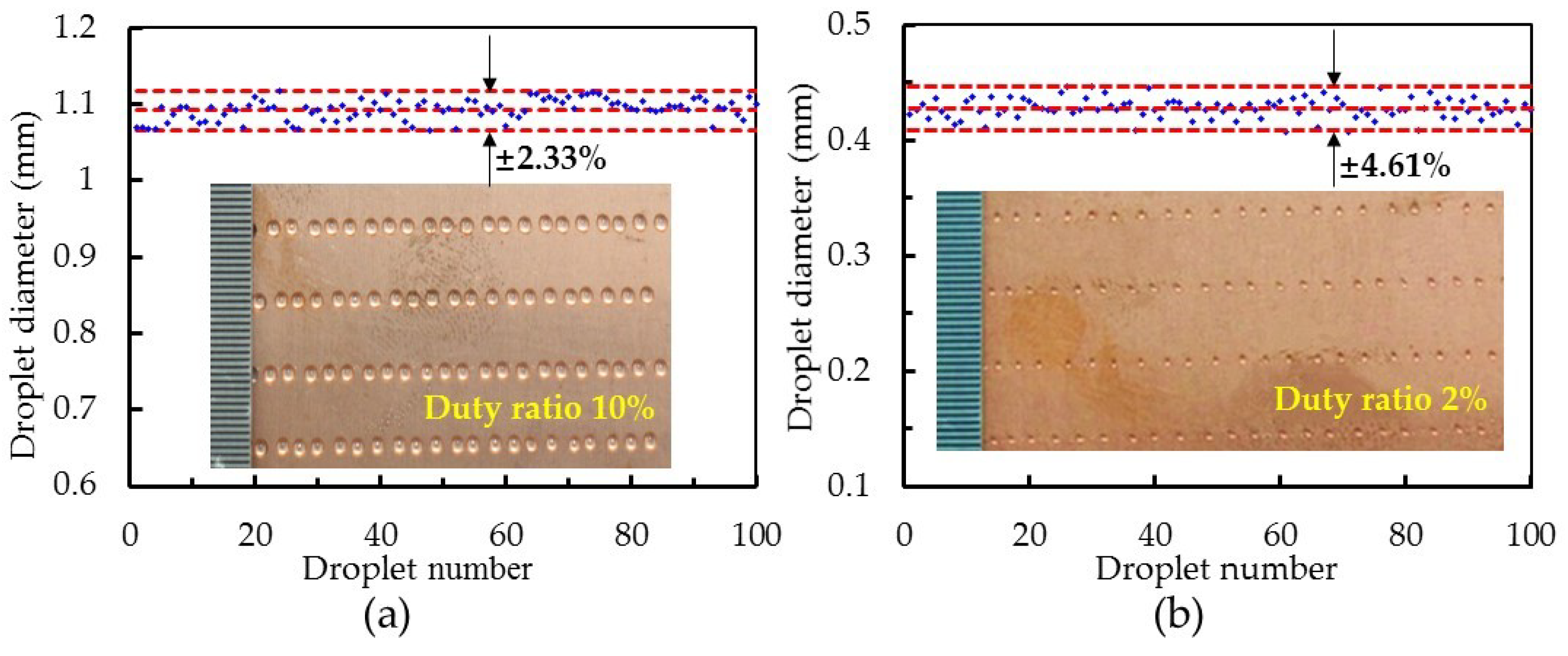 Micromachines 10 00850 g013