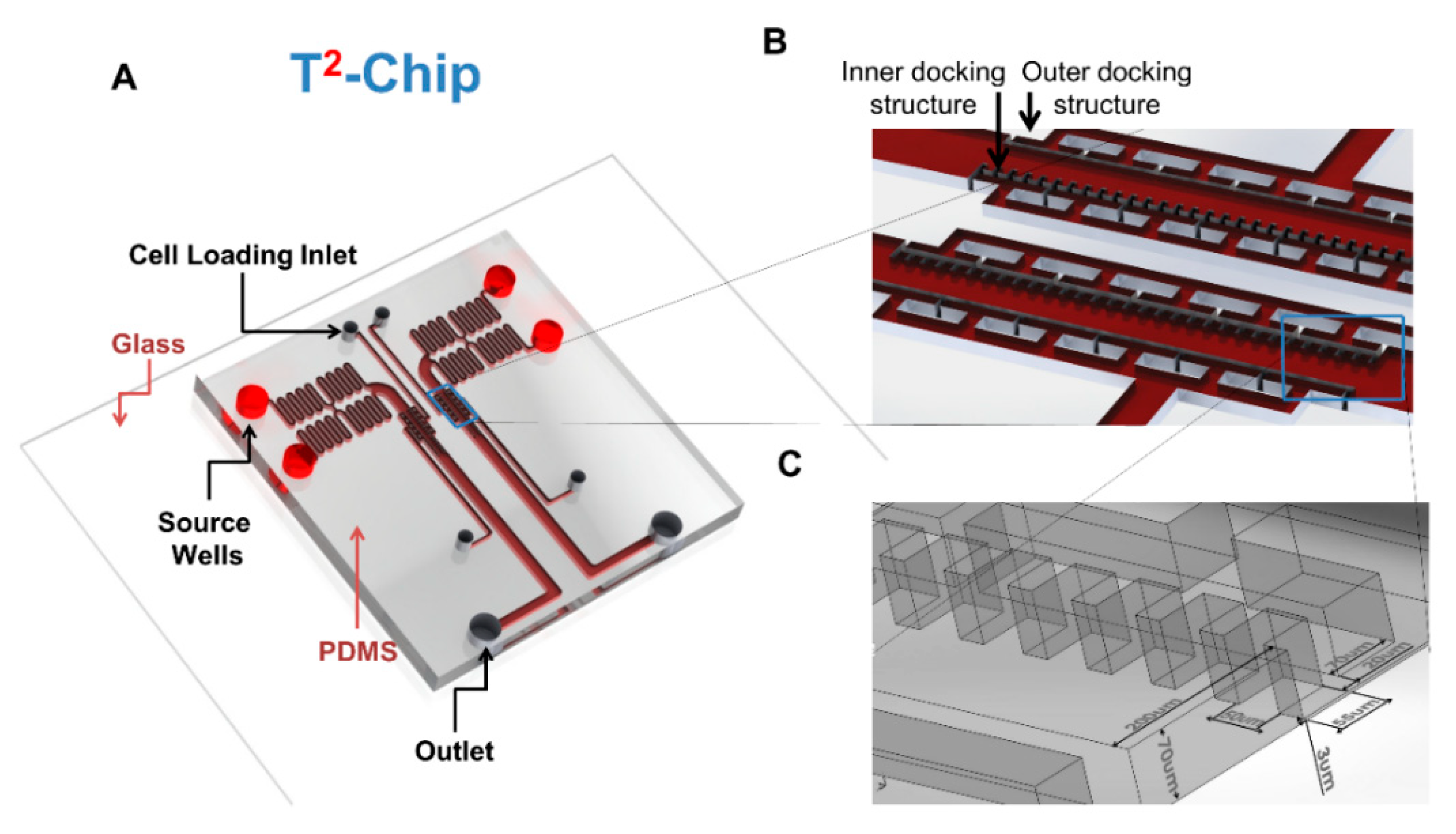 Micromachines 10 00851 g004 Micromachines 10 00851 g004