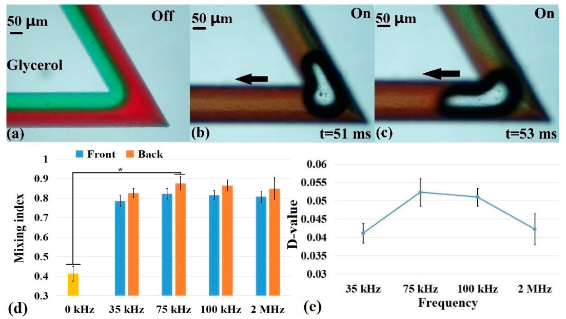 Micromachines 10 00854 g005 Micromachines 10 00854 g005