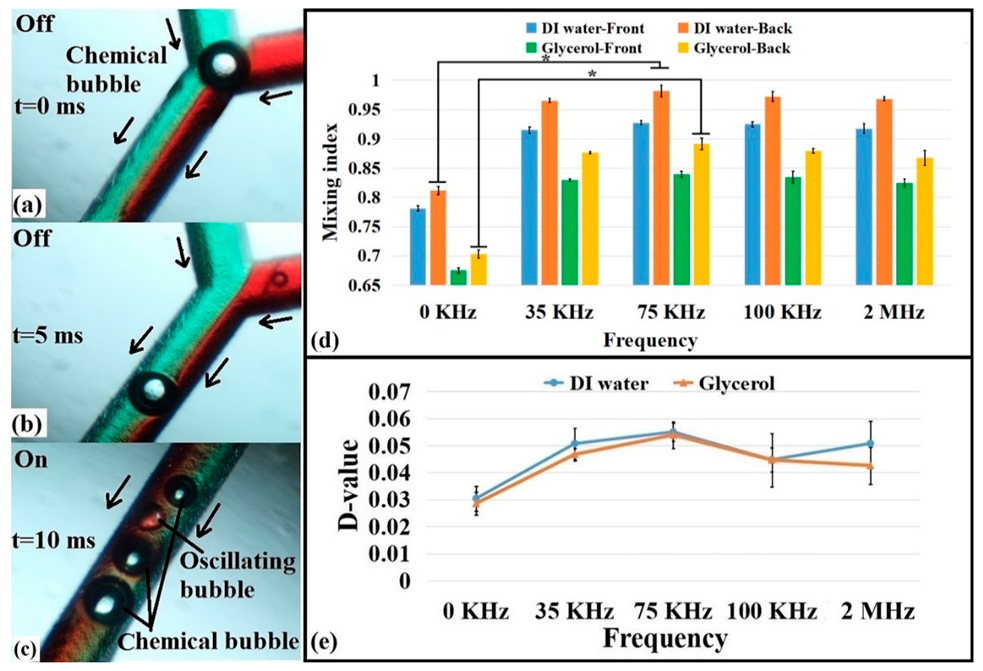 Micromachines 10 00854 g006 Micromachines 10 00854 g006