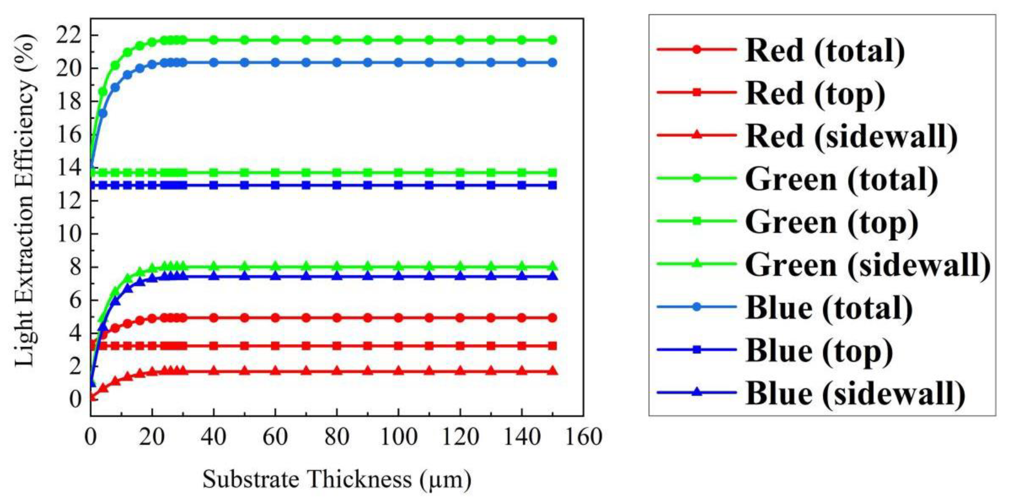 Micromachines 10 00860 g002 Micromachines 10 00860 g002