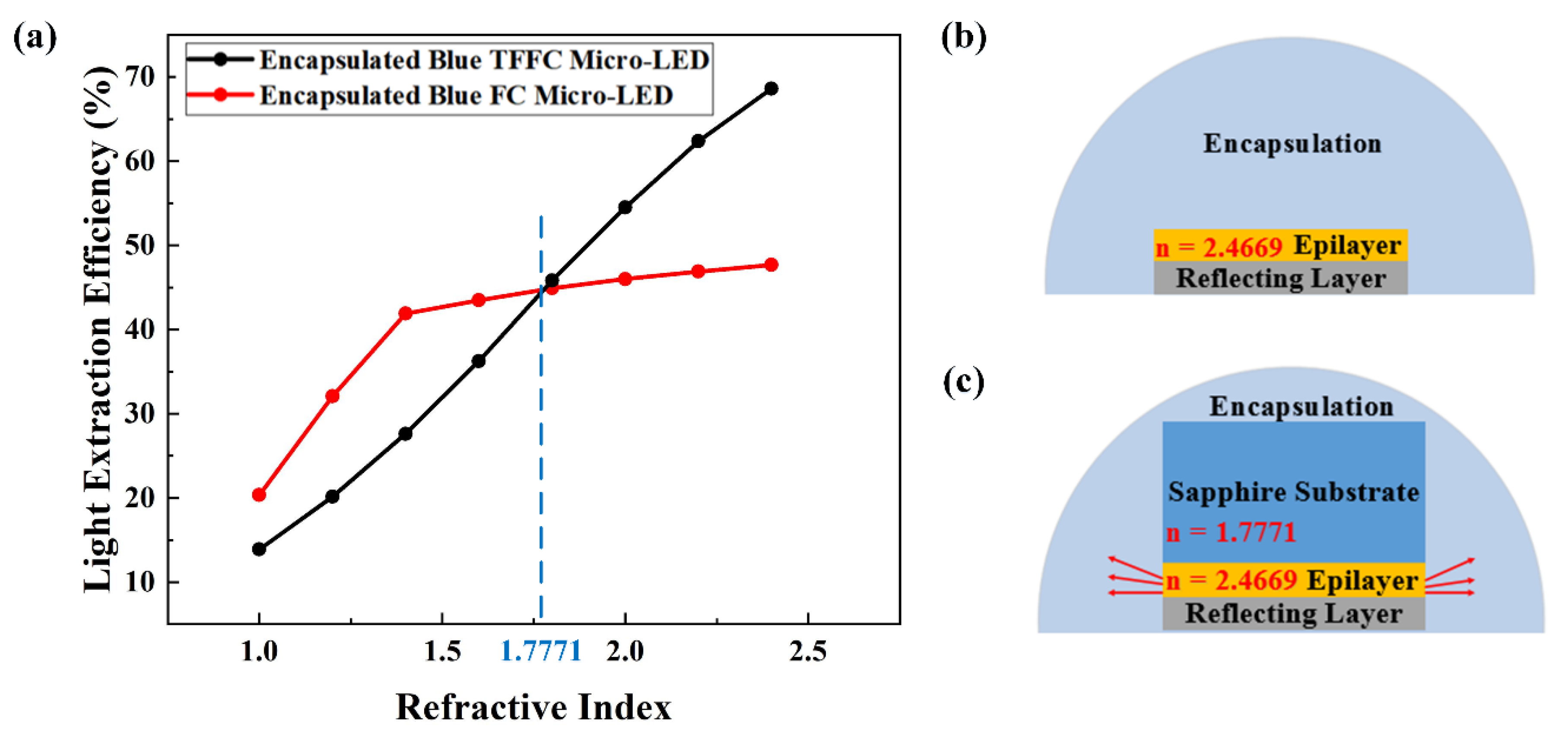 Micromachines 10 00860 g004 Micromachines 10 00860 g004