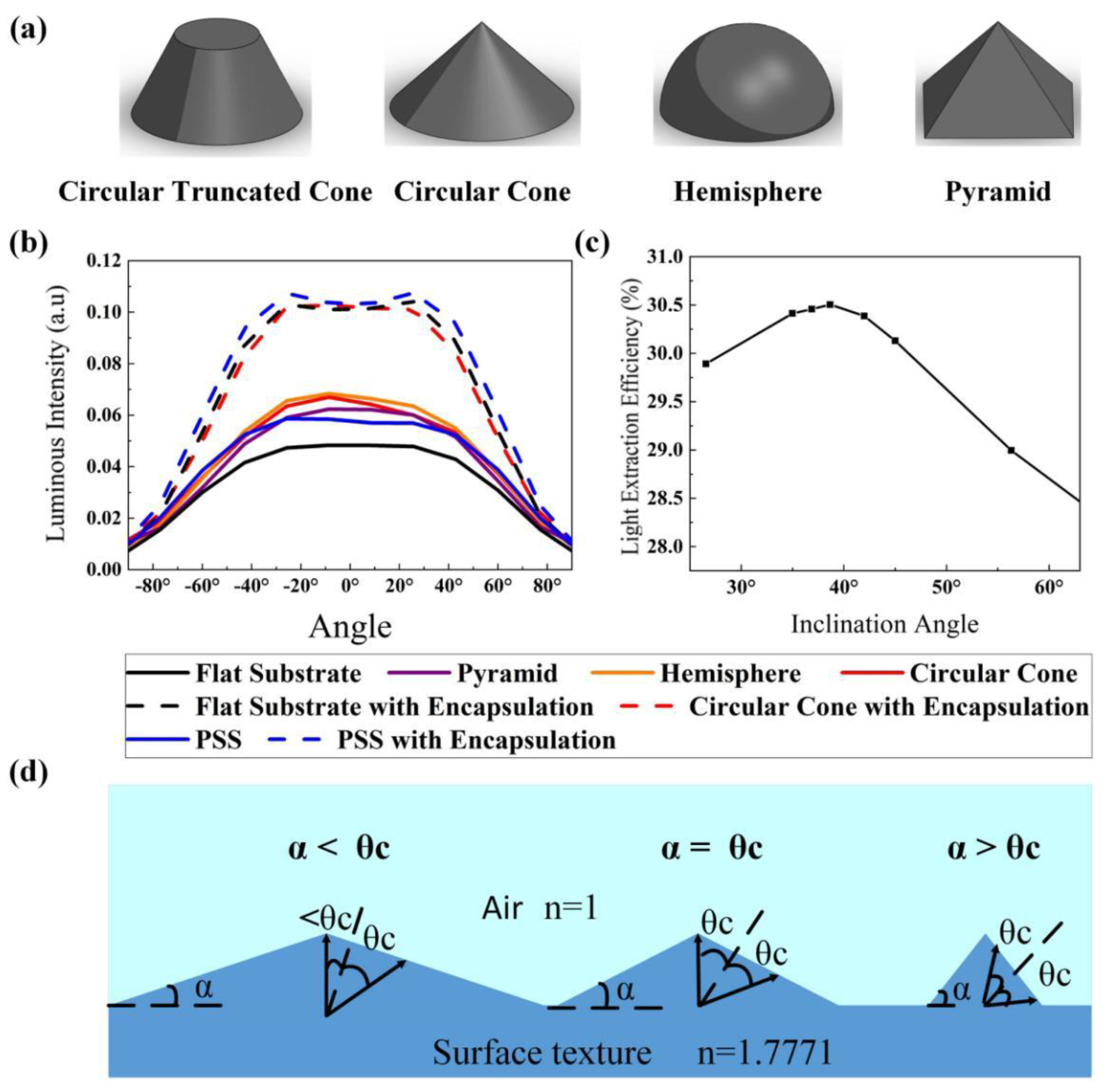 Micromachines 10 00860 g005 Micromachines 10 00860 g005
