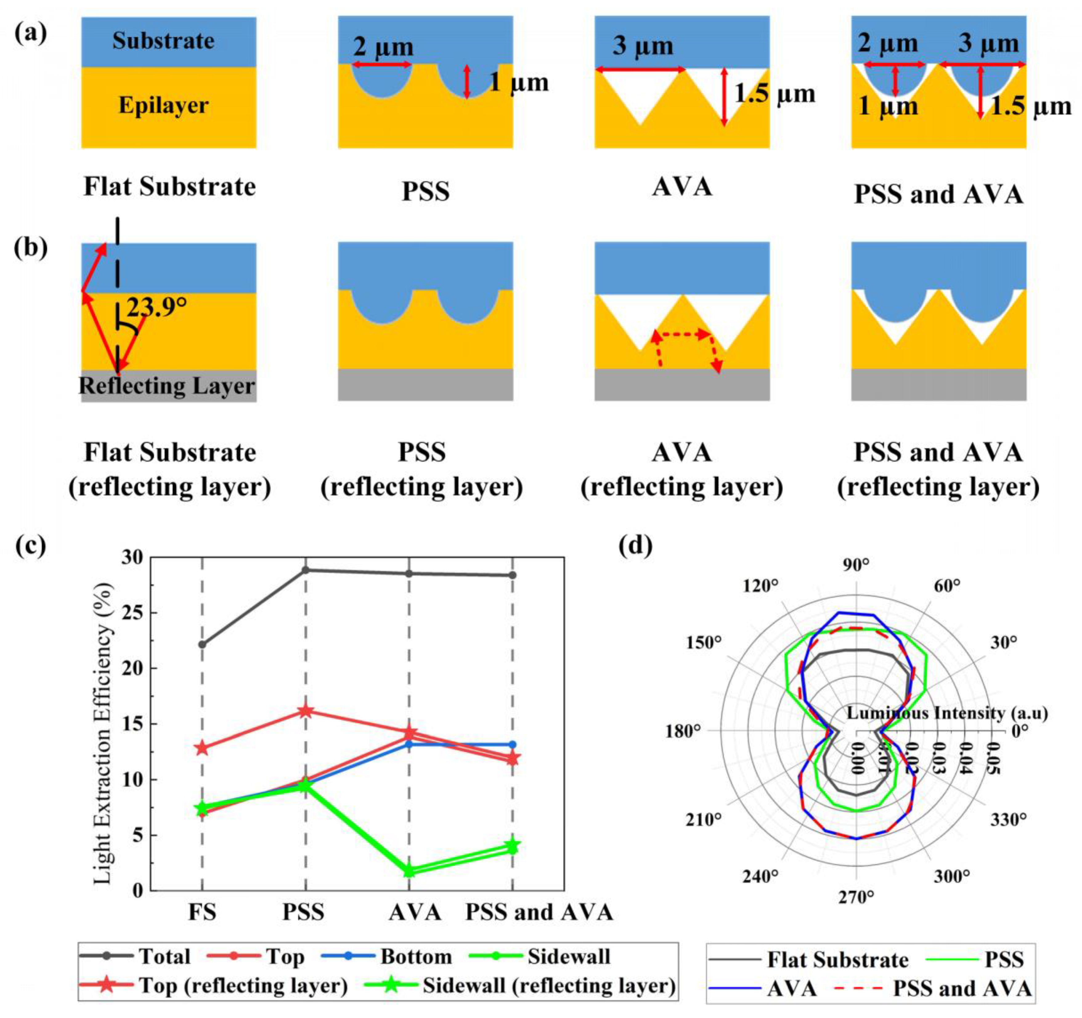 Micromachines 10 00860 g007 Micromachines 10 00860 g007
