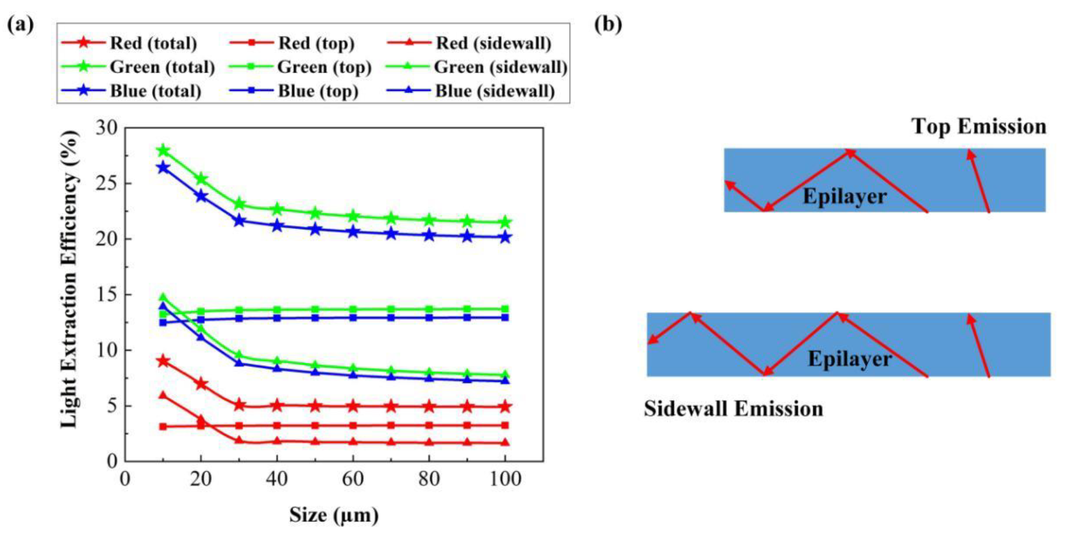 Micromachines 10 00860 g009 Micromachines 10 00860 g009