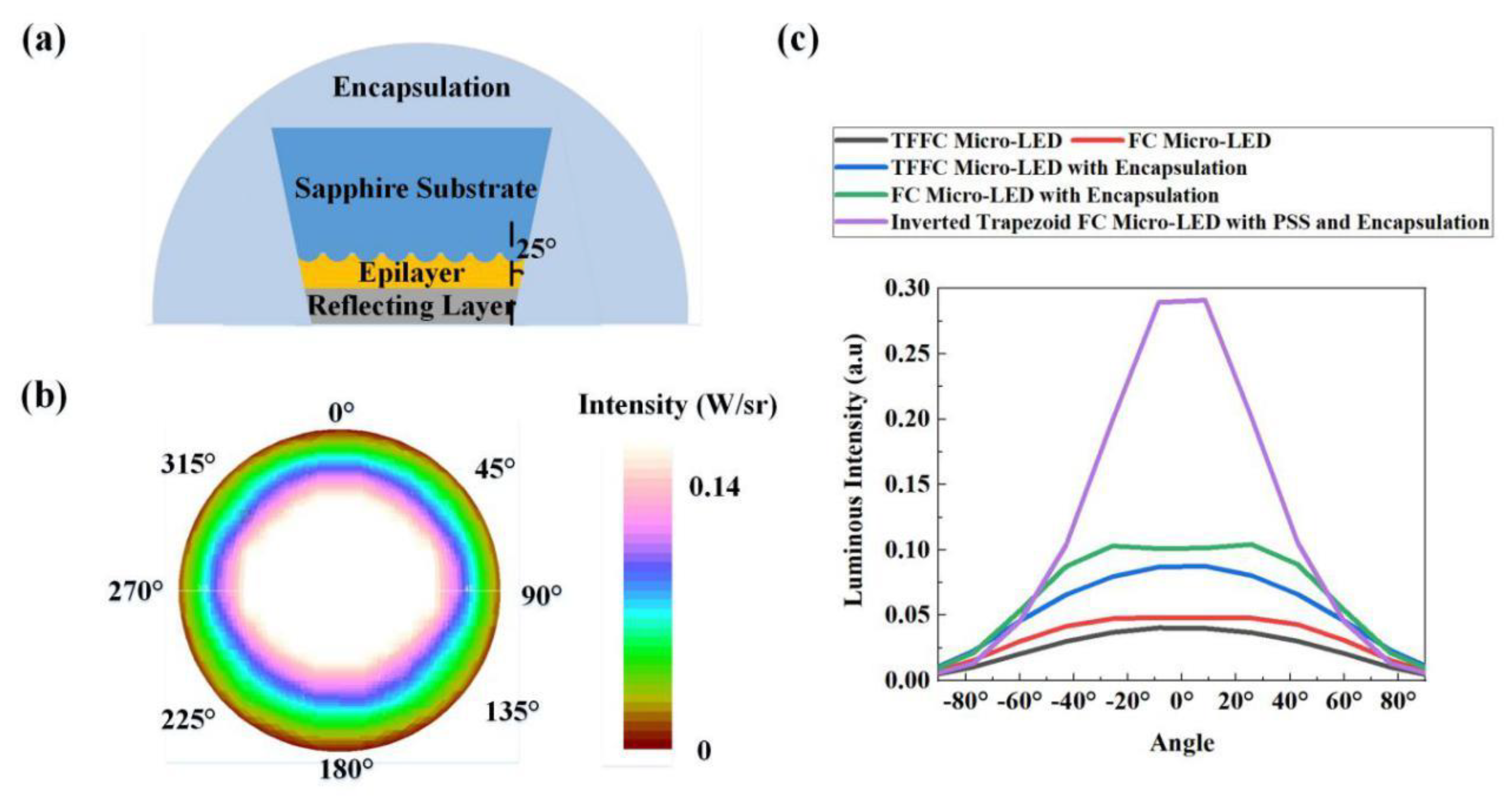 Micromachines 10 00860 g010 Micromachines 10 00860 g010
