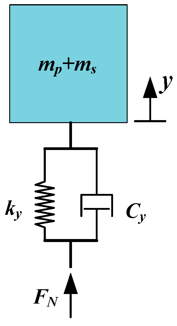 Micromachines 10 00863 g010 Micromachines 10 00863 g010