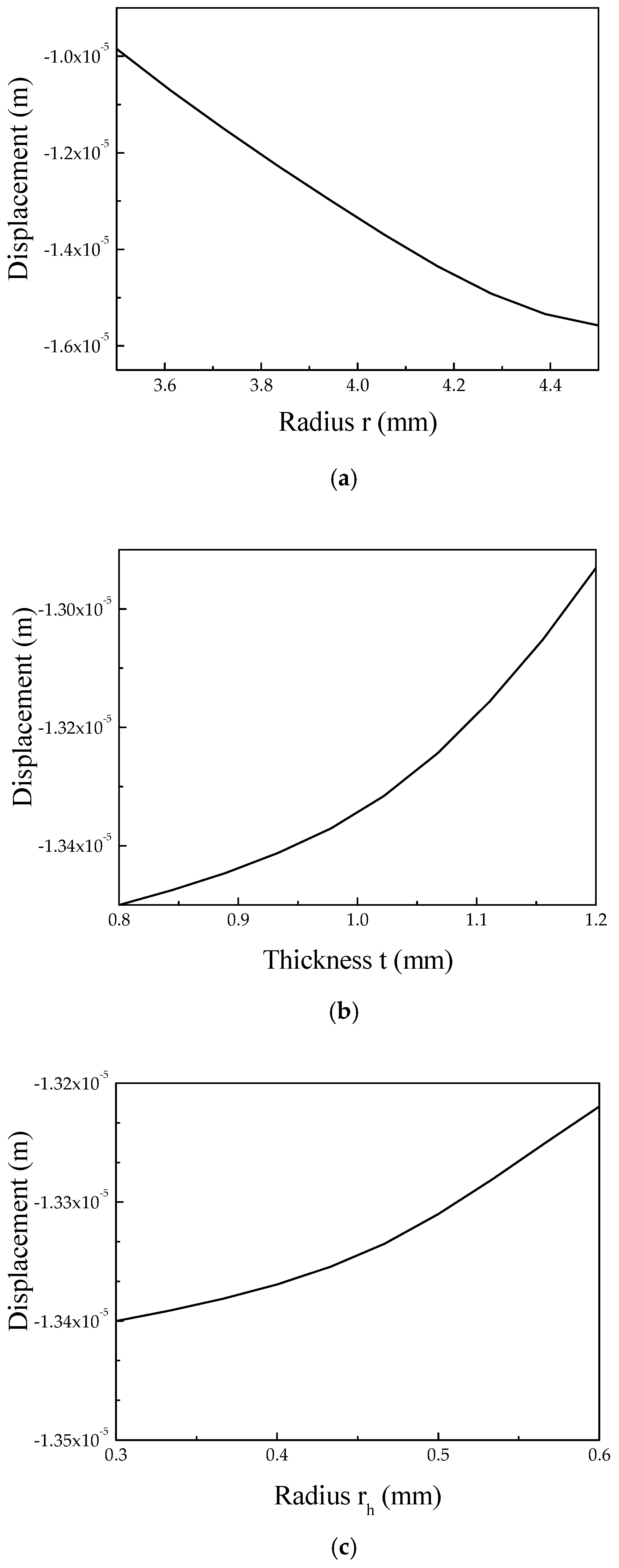 Micromachines 10 00863 g012 Micromachines 10 00863 g012