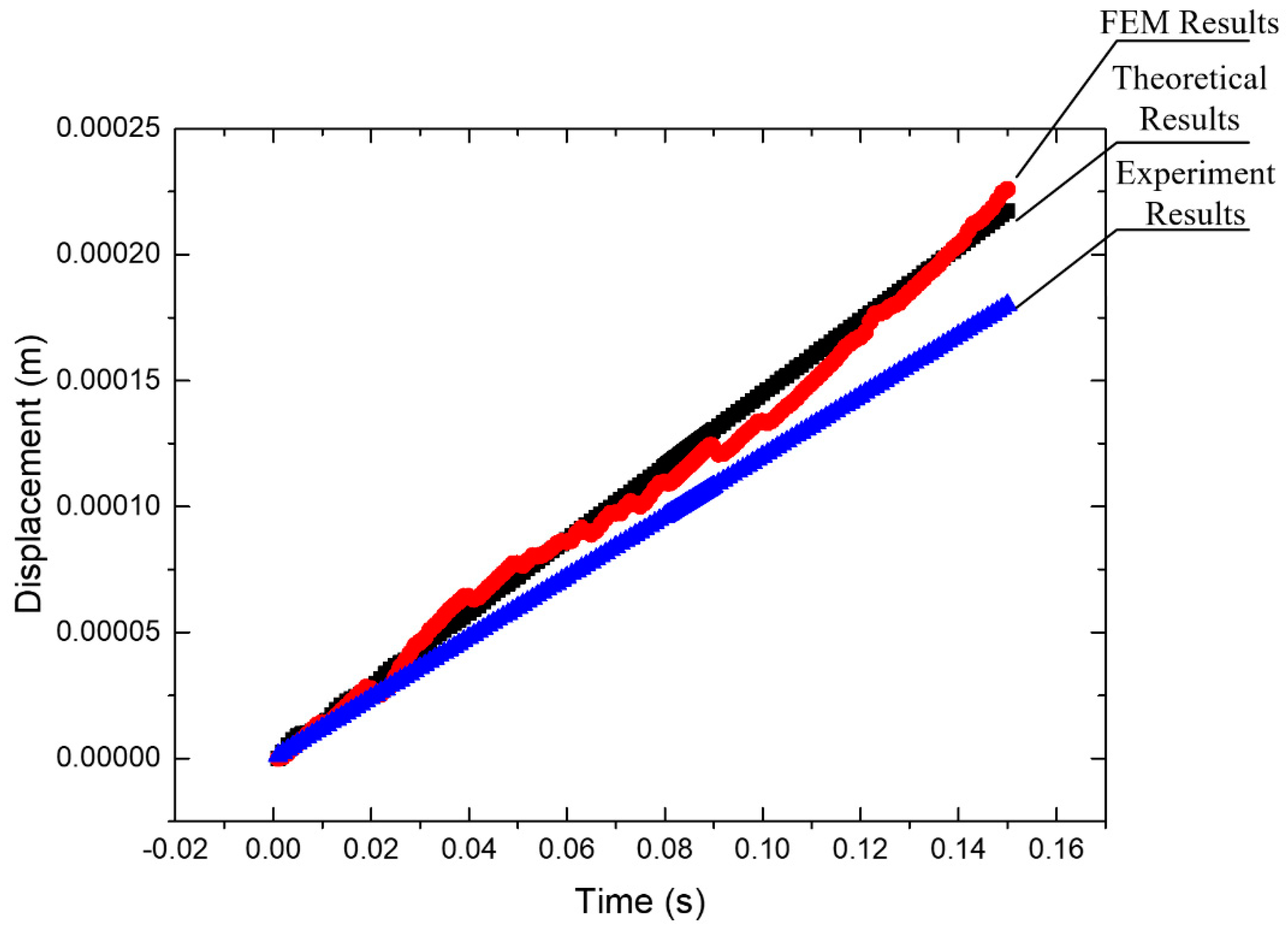 Micromachines 10 00863 g022 Micromachines 10 00863 g022