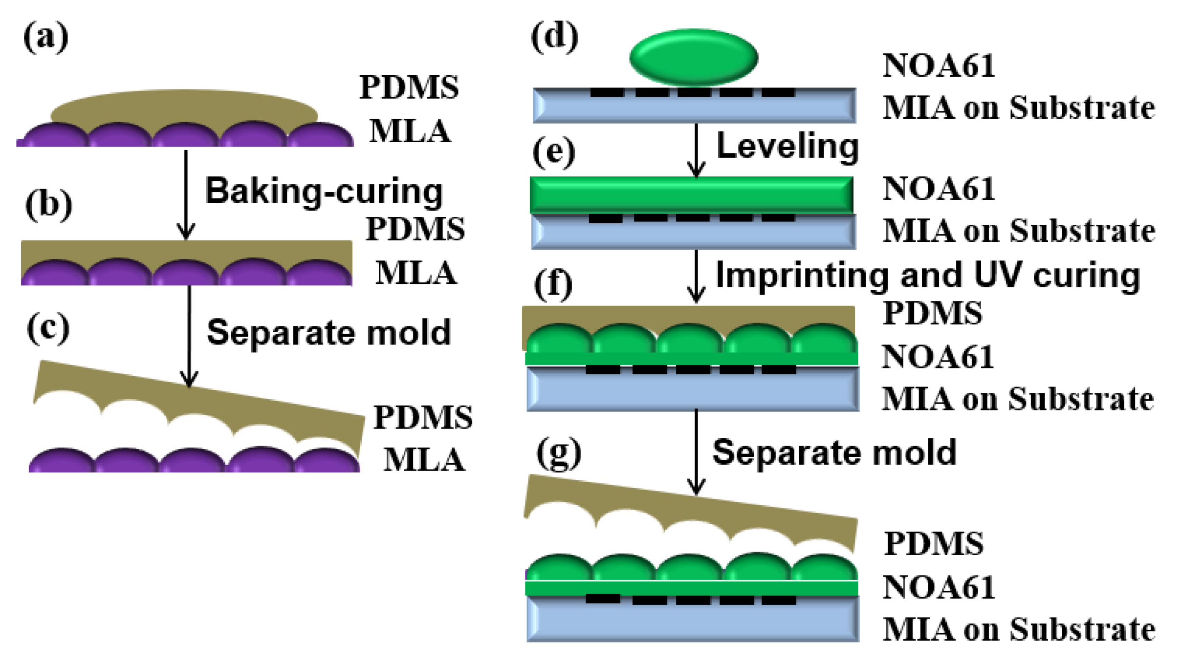 Micromachines 10 00864 g007 Micromachines 10 00864 g007