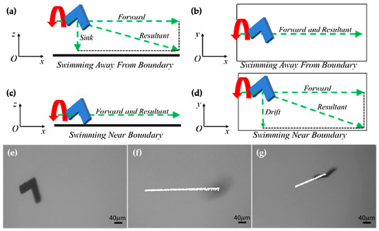 µ-PIV Measurements of Flows Generated by Photolithography-Fabricated ...