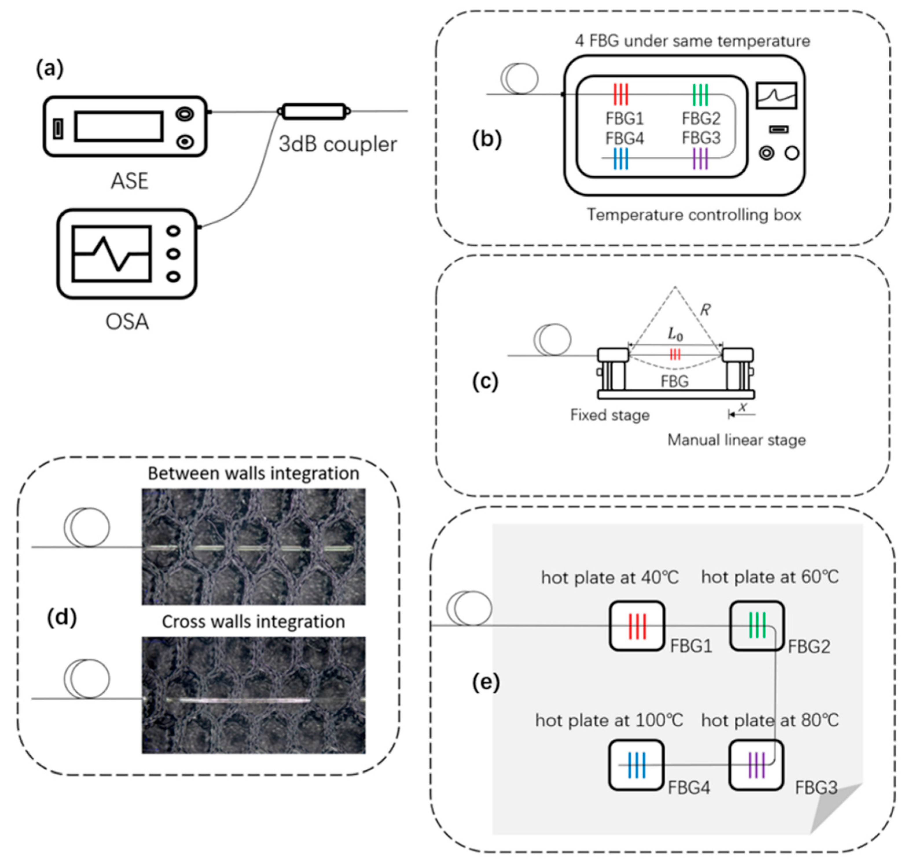 Micromachines 10 00866 g002 Micromachines 10 00866 g002