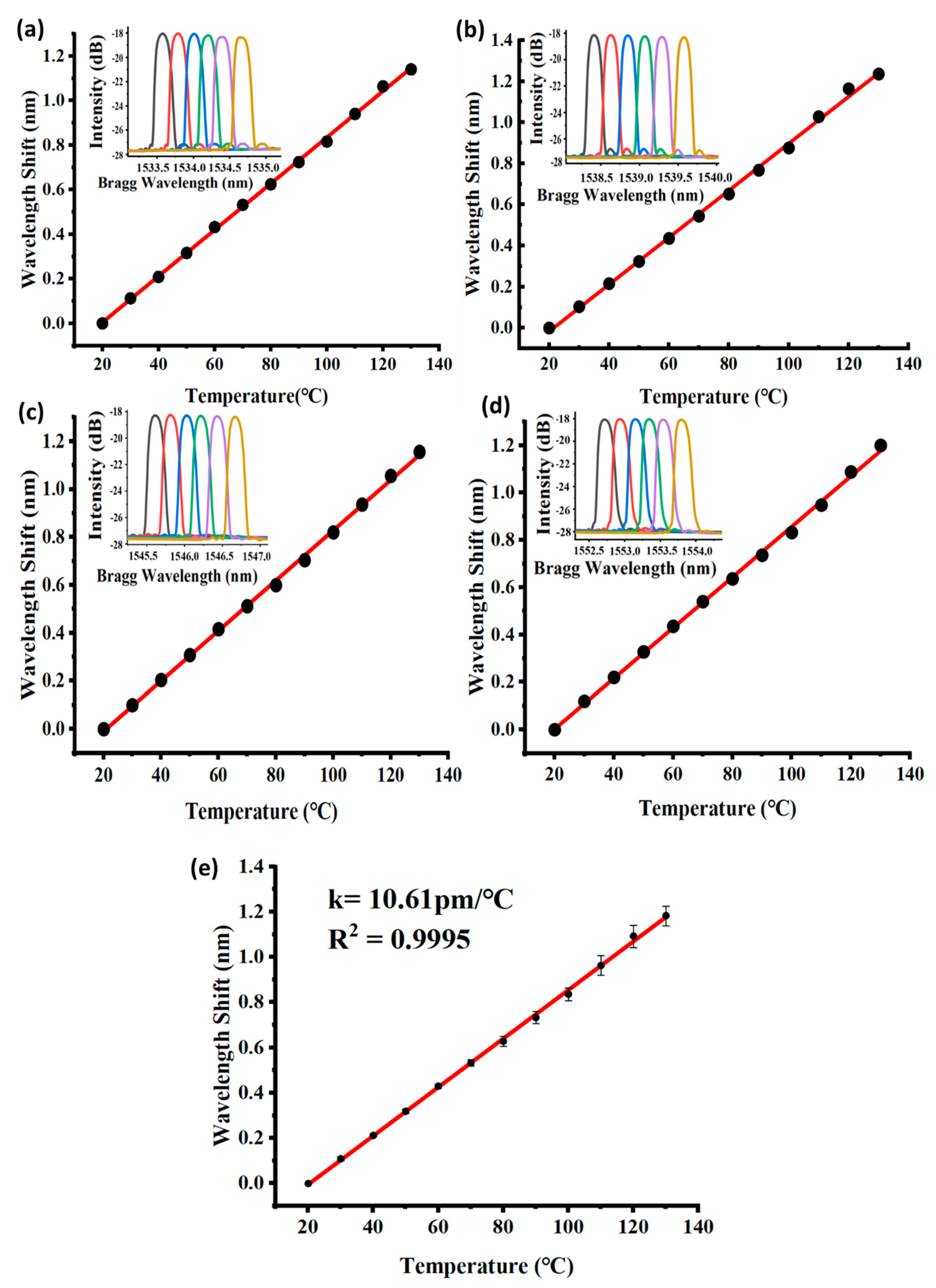 Micromachines 10 00866 g003 Micromachines 10 00866 g003