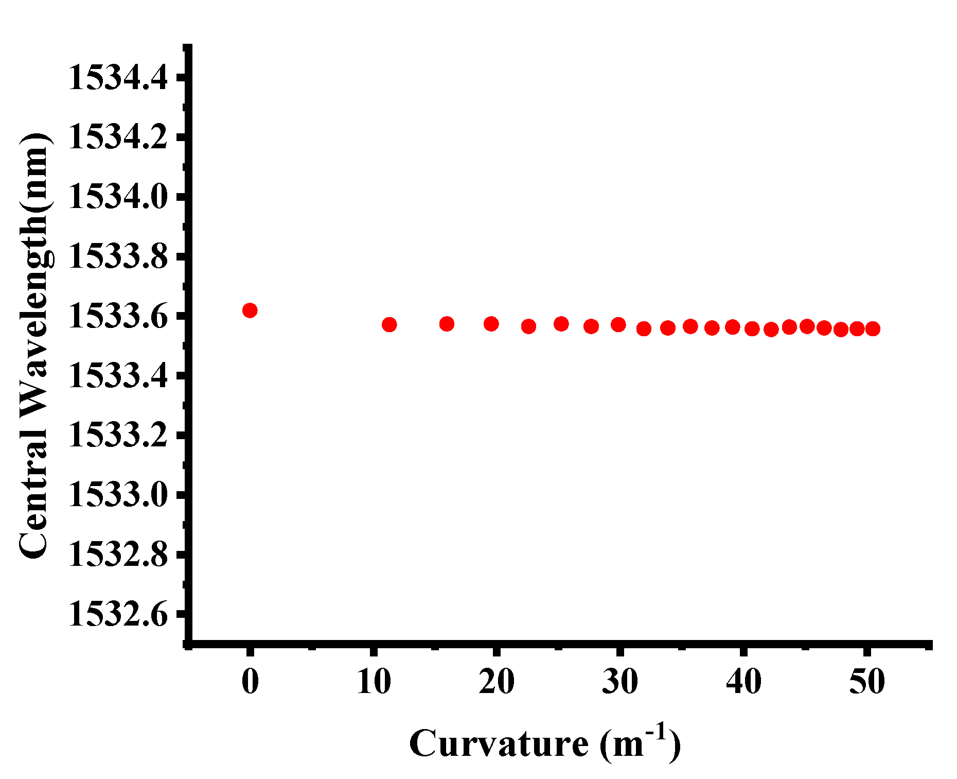 Micromachines 10 00866 g005 Micromachines 10 00866 g005