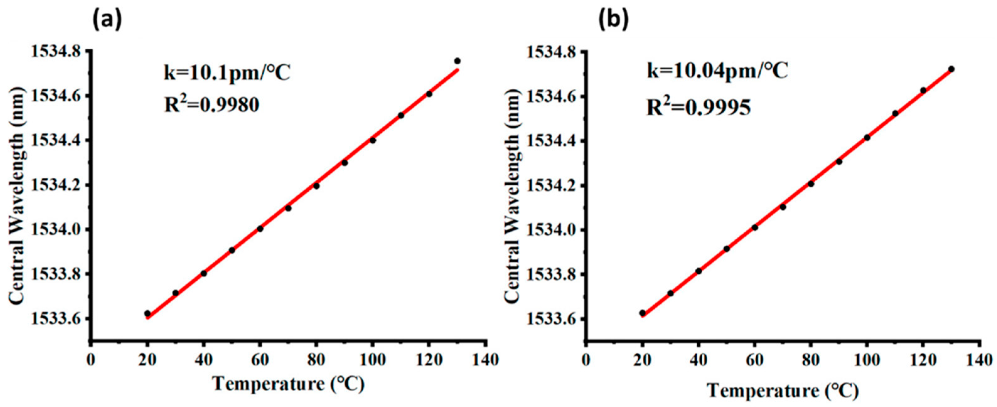 Micromachines 10 00866 g006 Micromachines 10 00866 g006