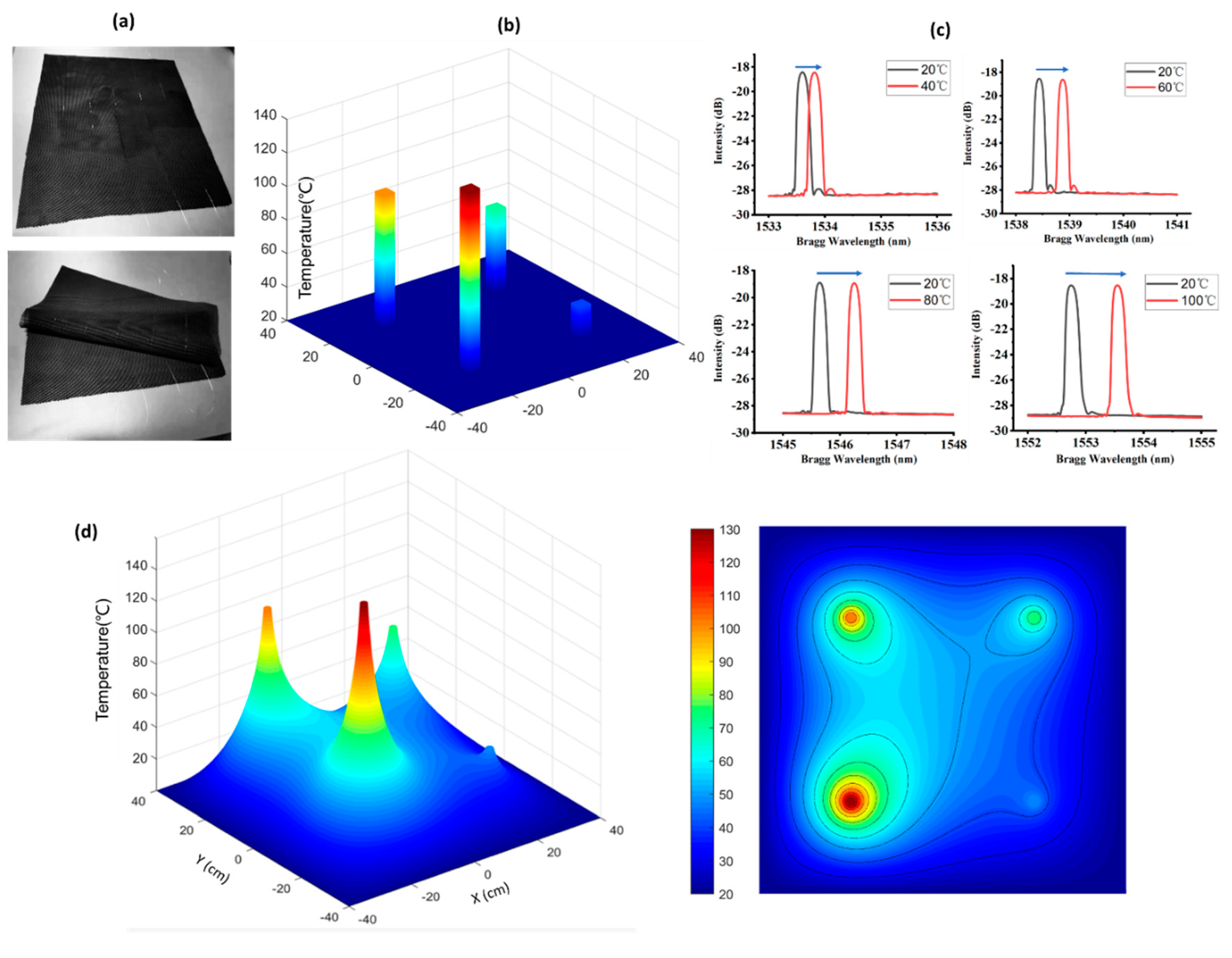 Micromachines 10 00866 g008 Micromachines 10 00866 g008