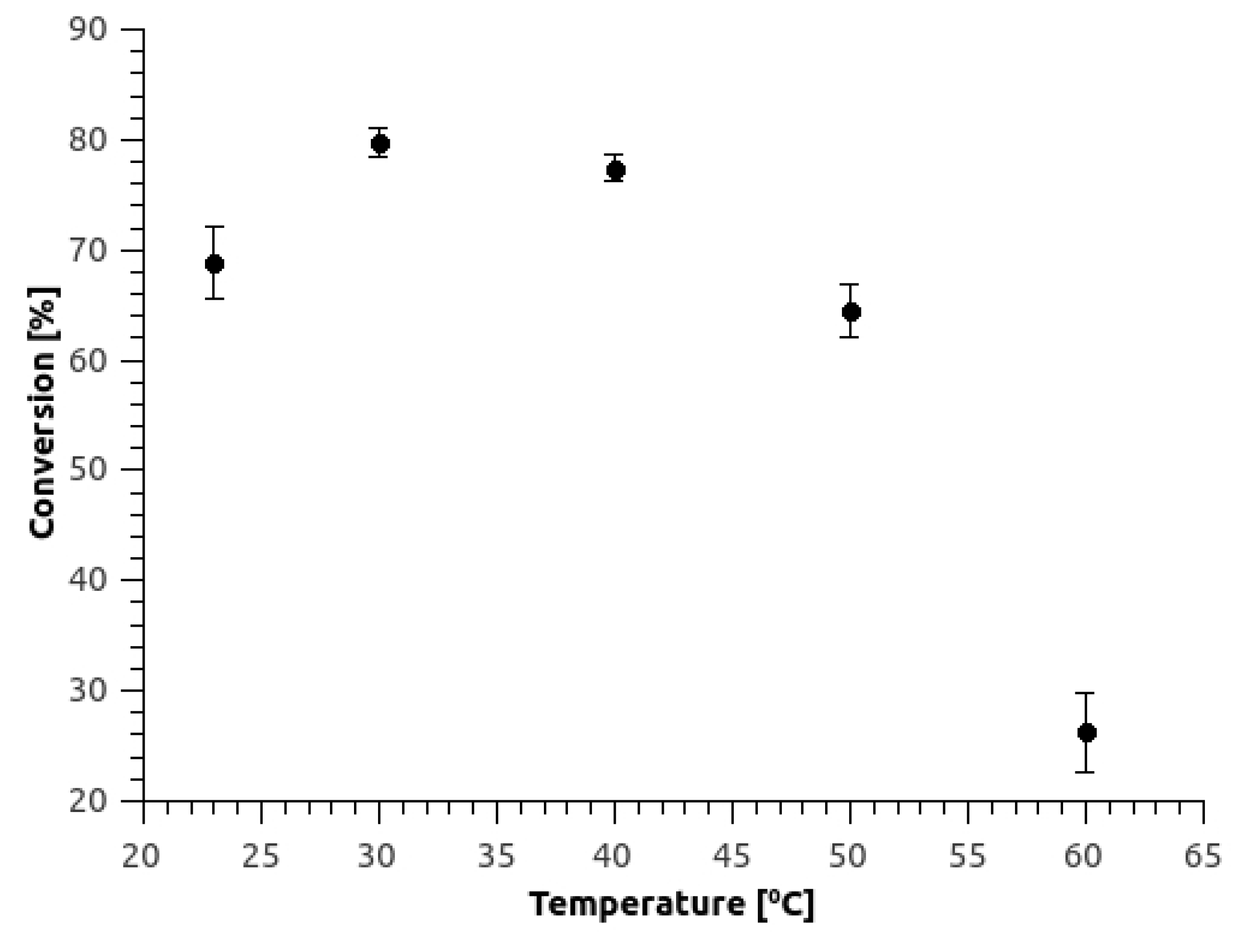 Micromachines 10 00867 g006 Micromachines 10 00867 g006