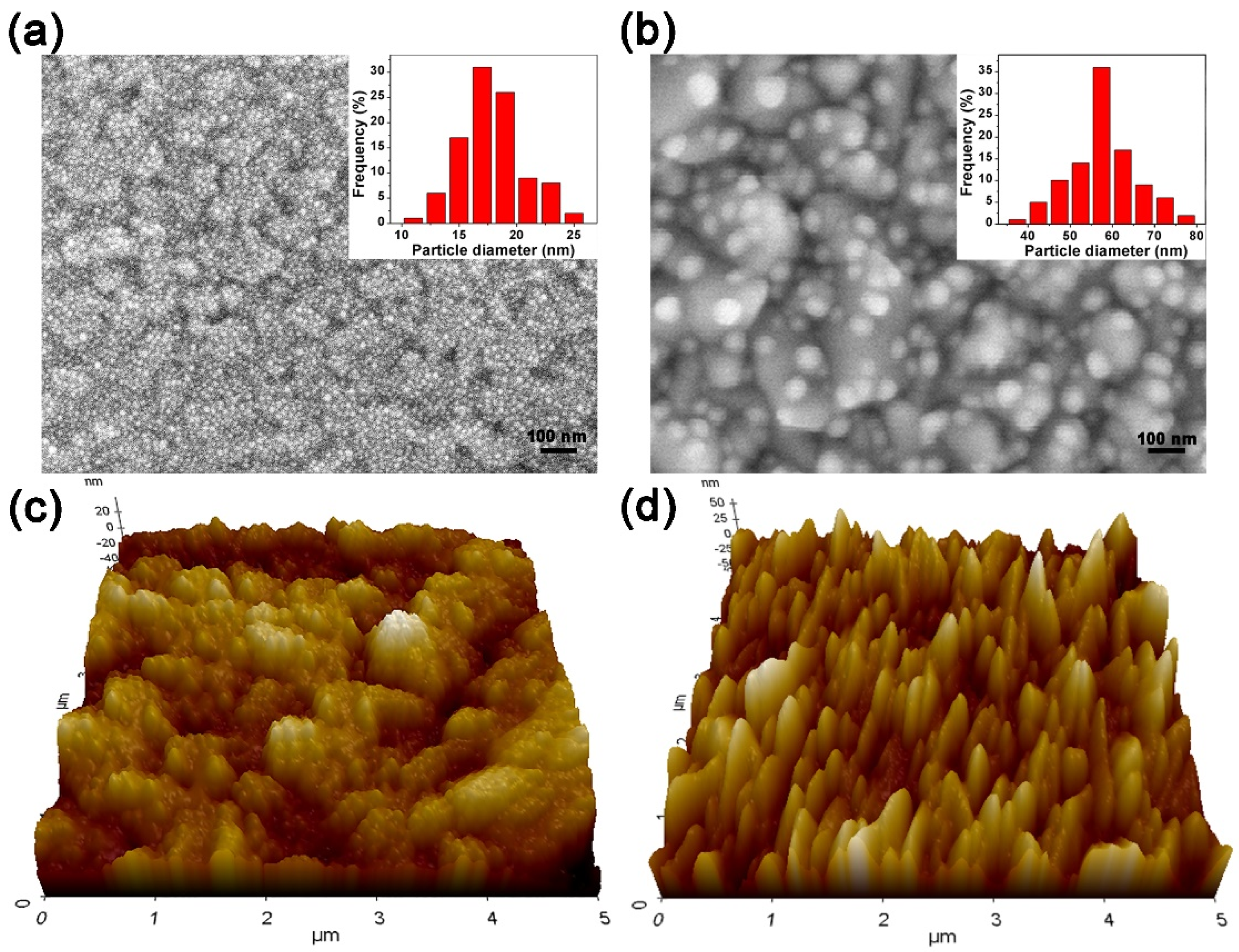 Micromachines 10 00869 g003