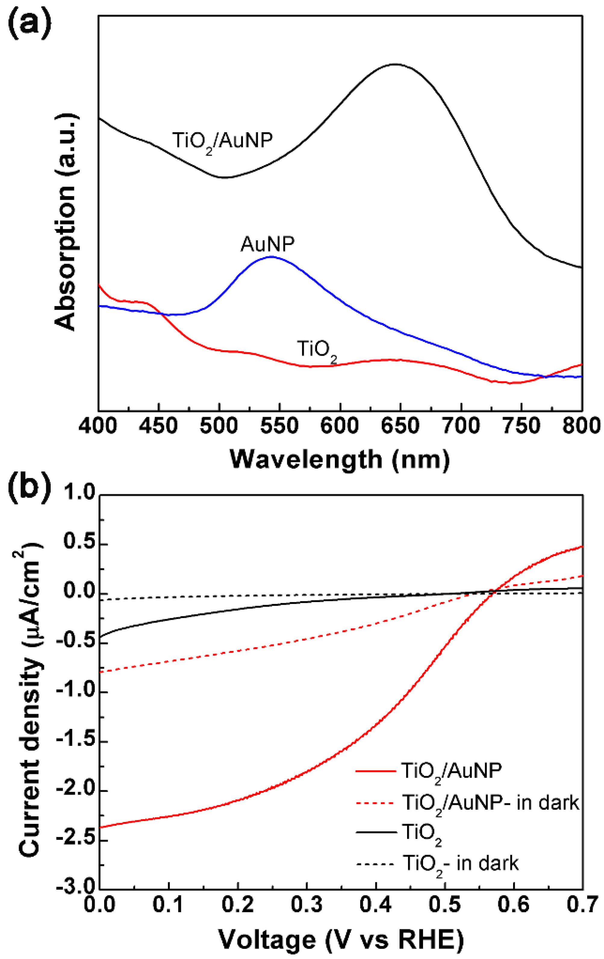 Micromachines 10 00869 g005
