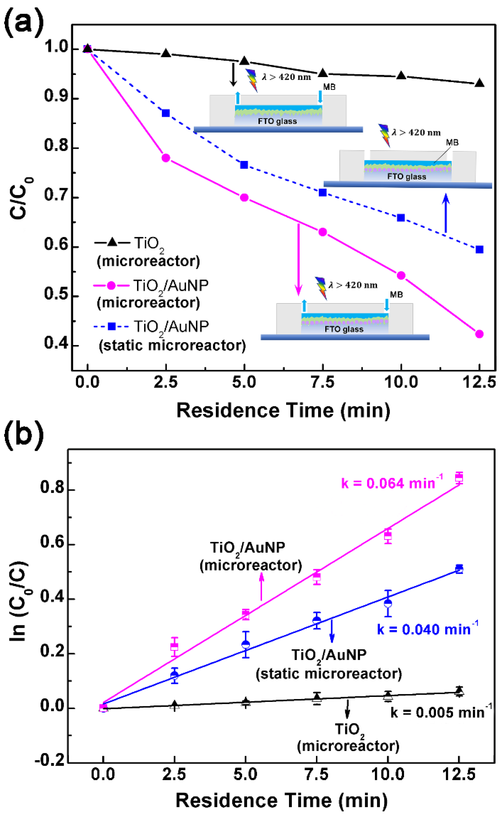 Micromachines 10 00869 g006
