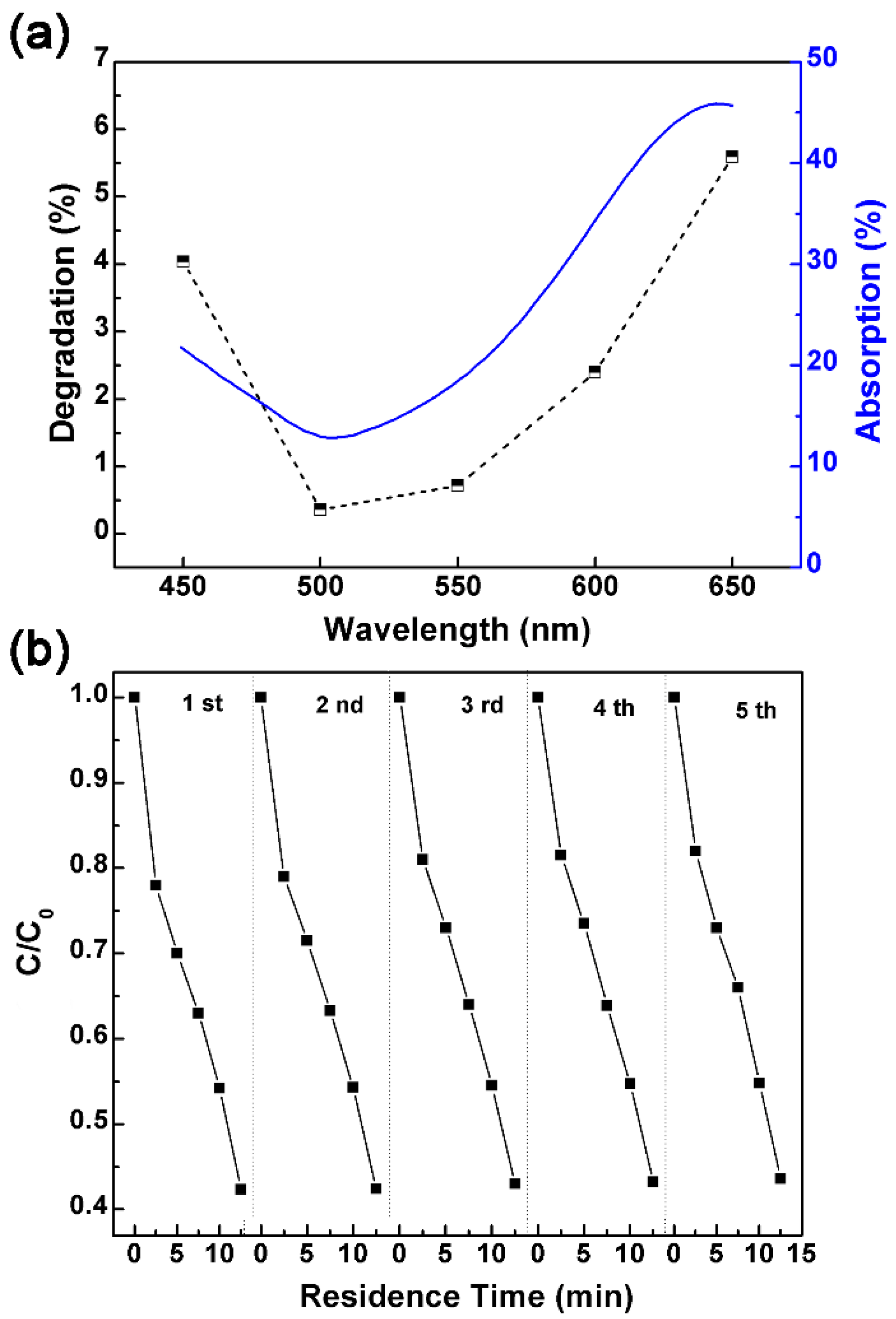 Micromachines 10 00869 g007
