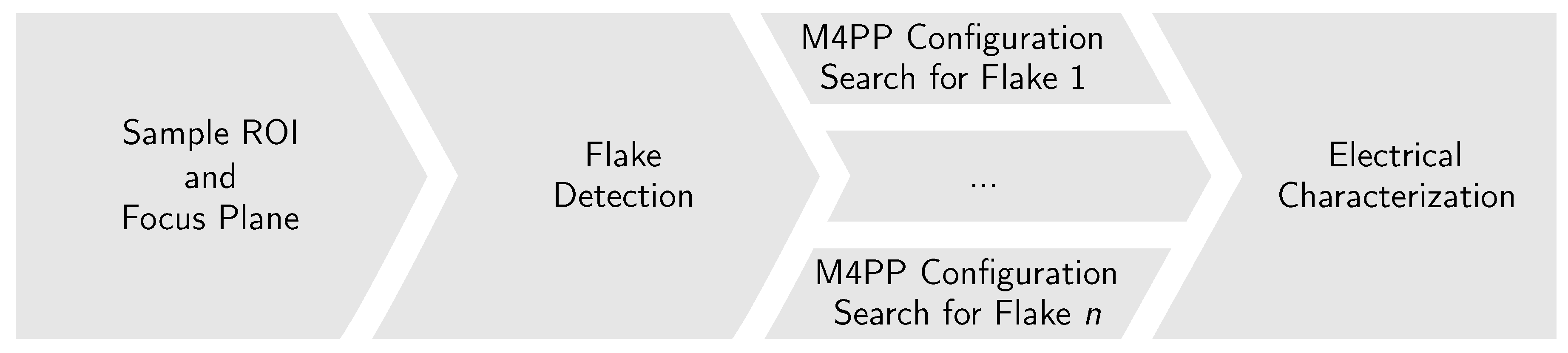 Micromachines 10 00870 g002