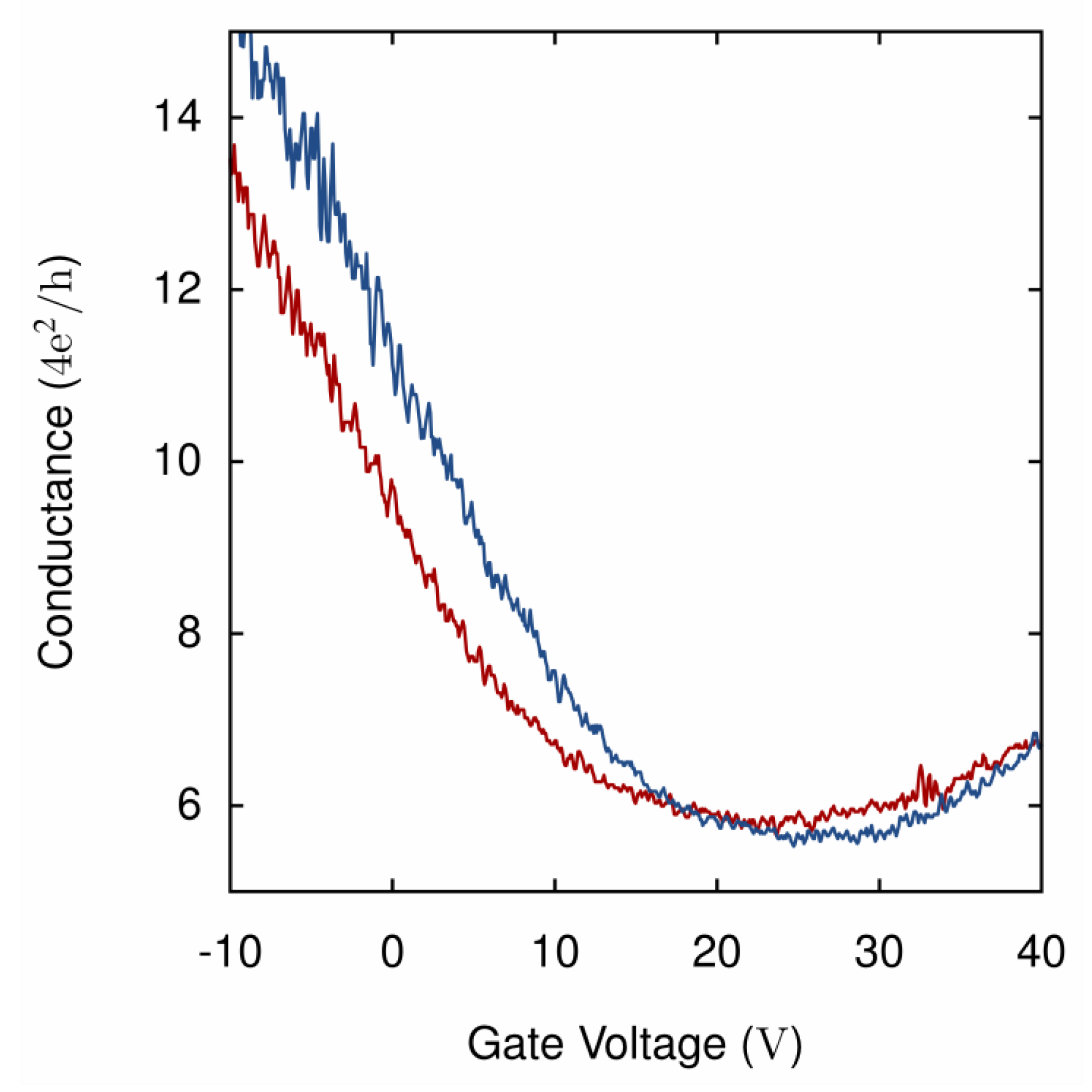 Micromachines 10 00870 g005