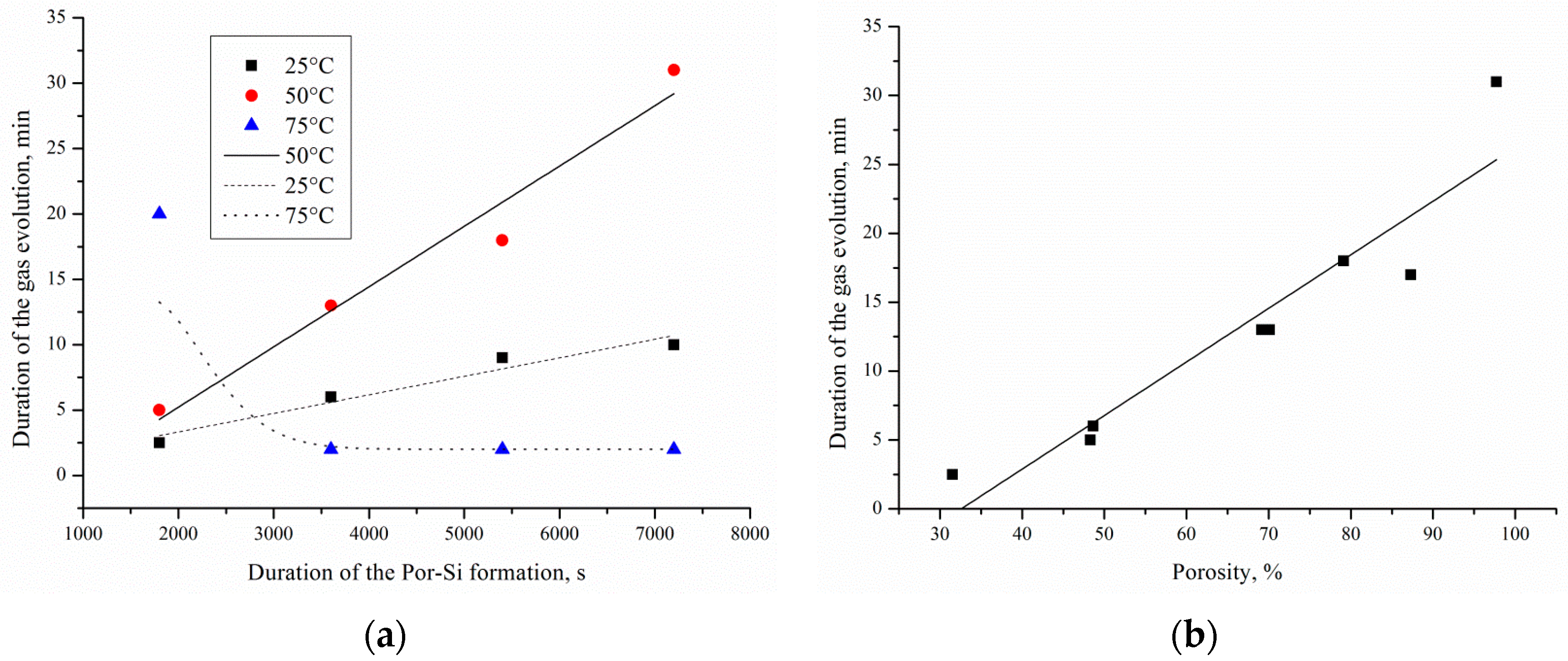 Micromachines 10 00872 g007