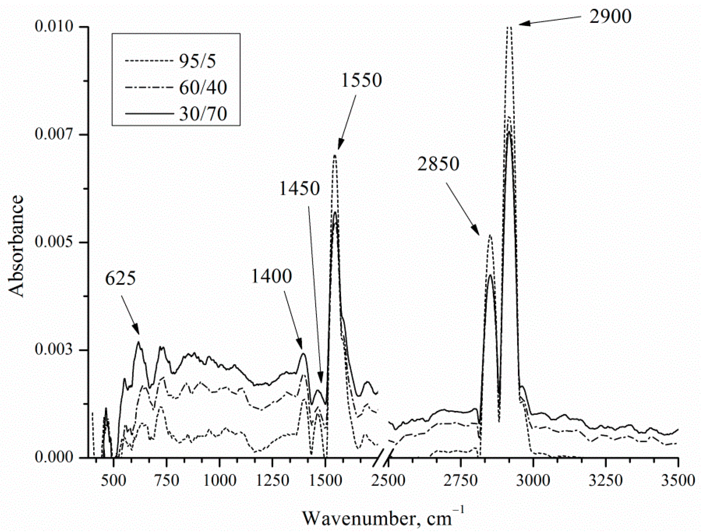 Micromachines 10 00872 g010