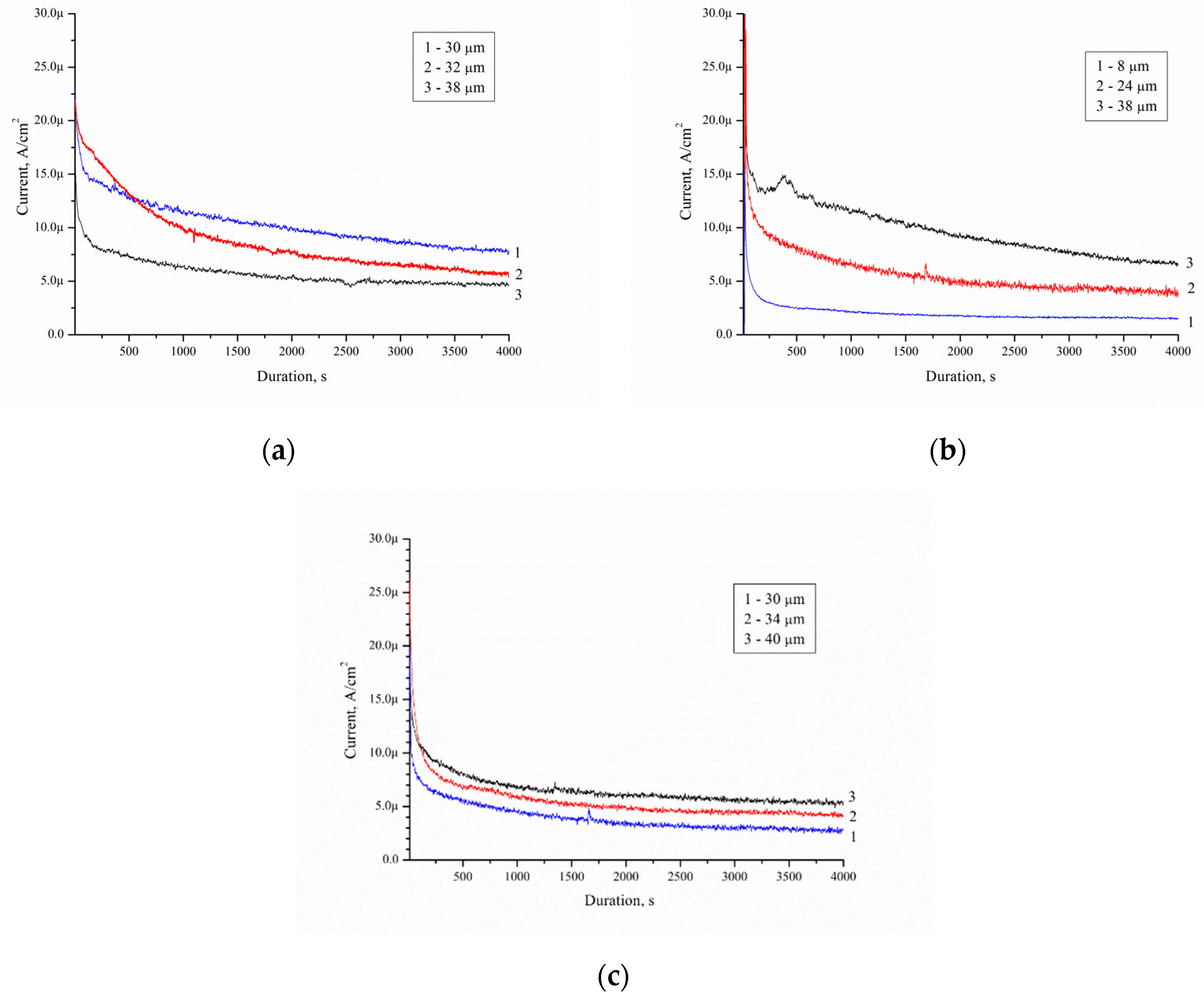 Micromachines 10 00872 g011