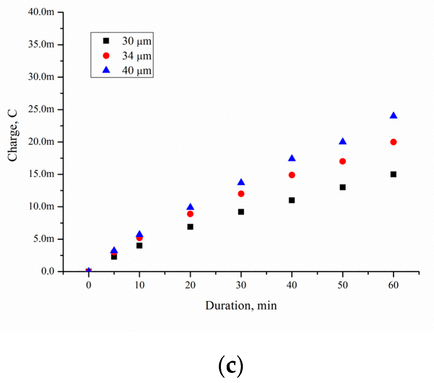 Micromachines 10 00872 g013b