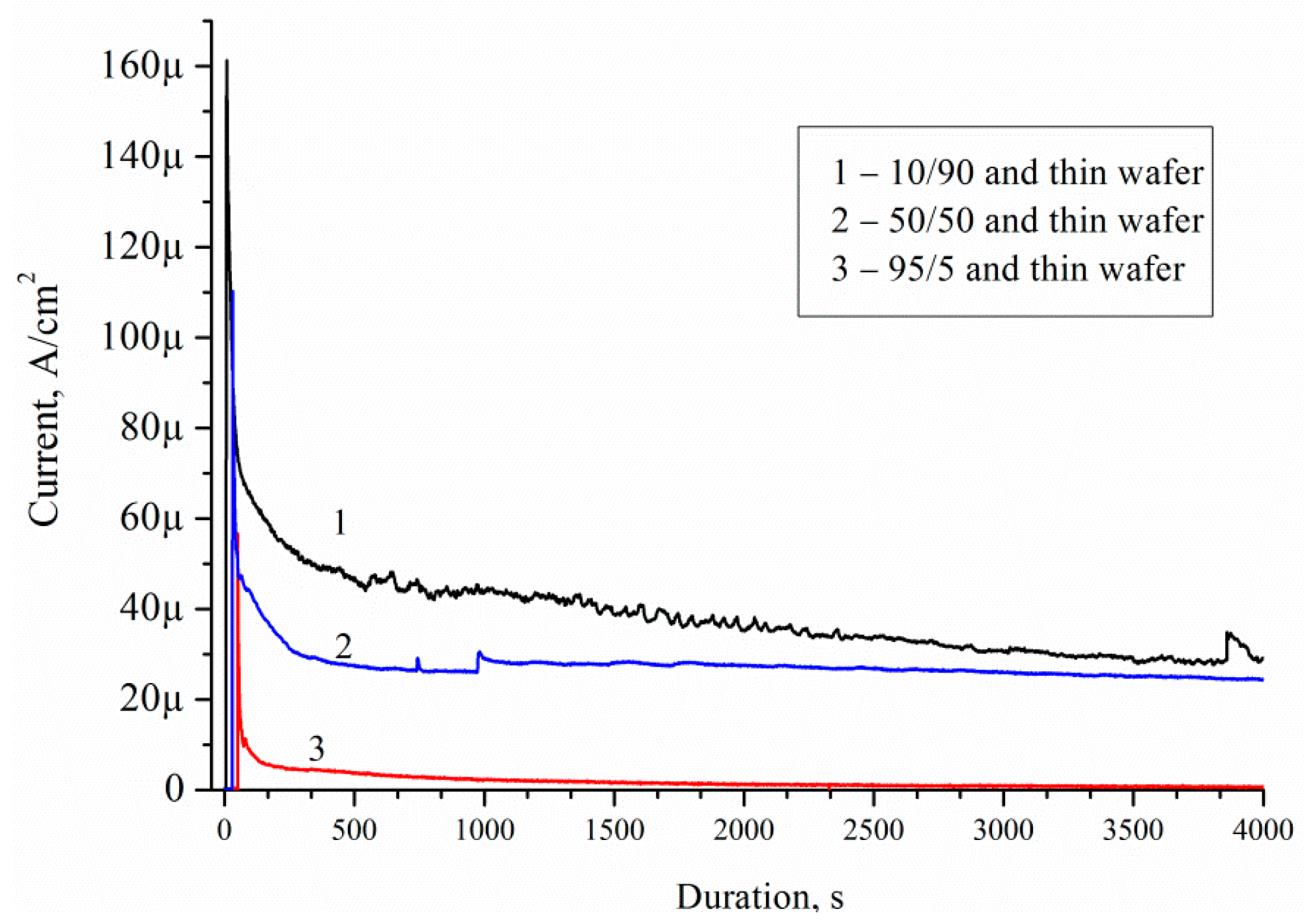 Micromachines 10 00872 g014