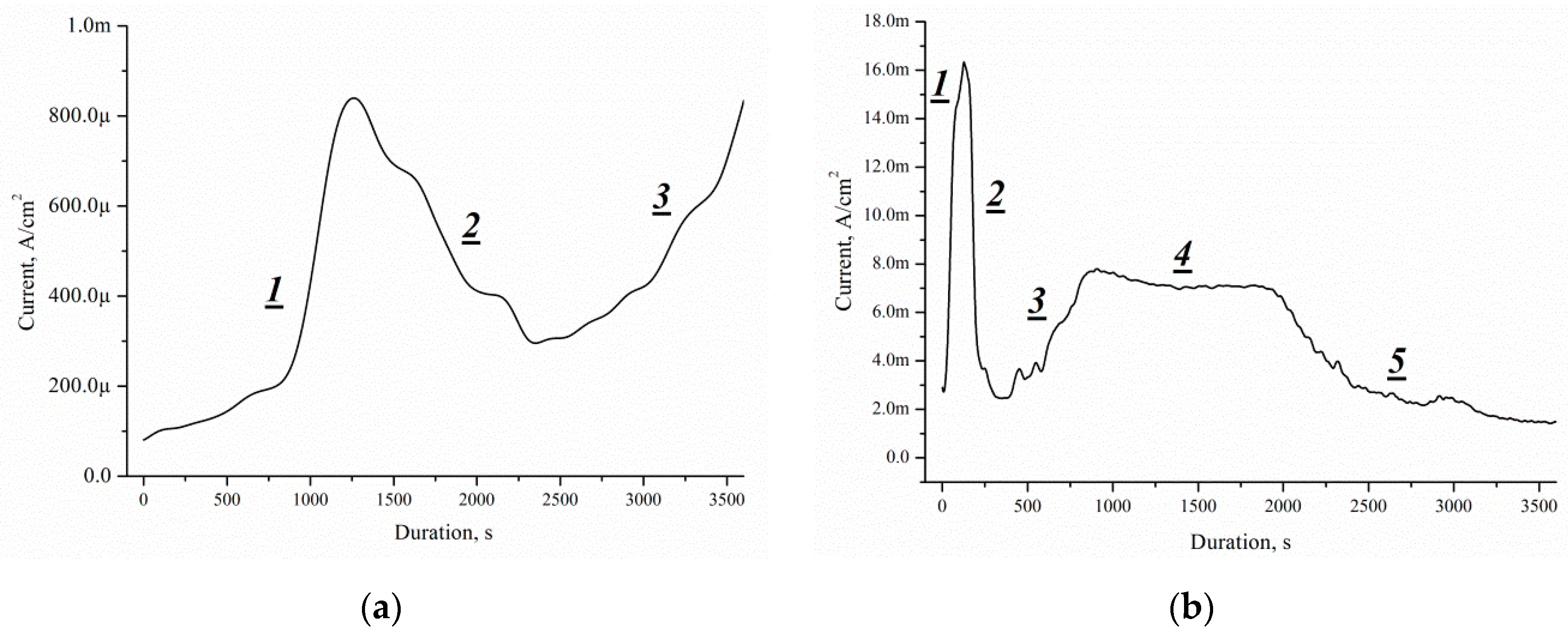 Micromachines 10 00872 g015