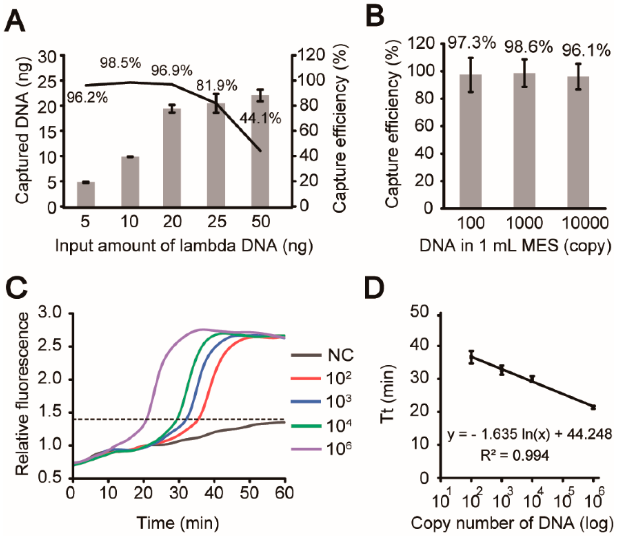 Micromachines 10 00873 g005 Micromachines 10 00873 g005