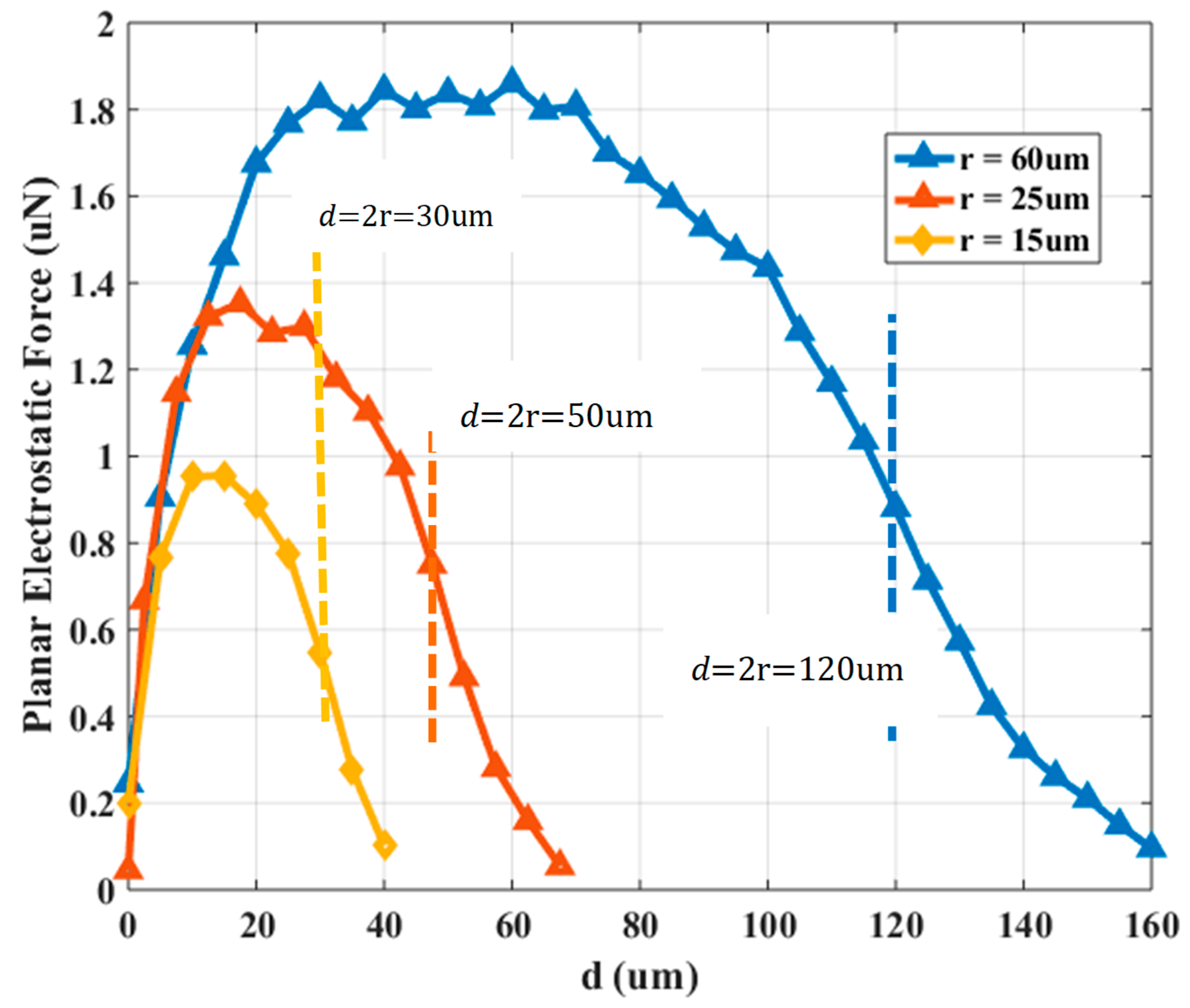 Micromachines 10 00874 g003