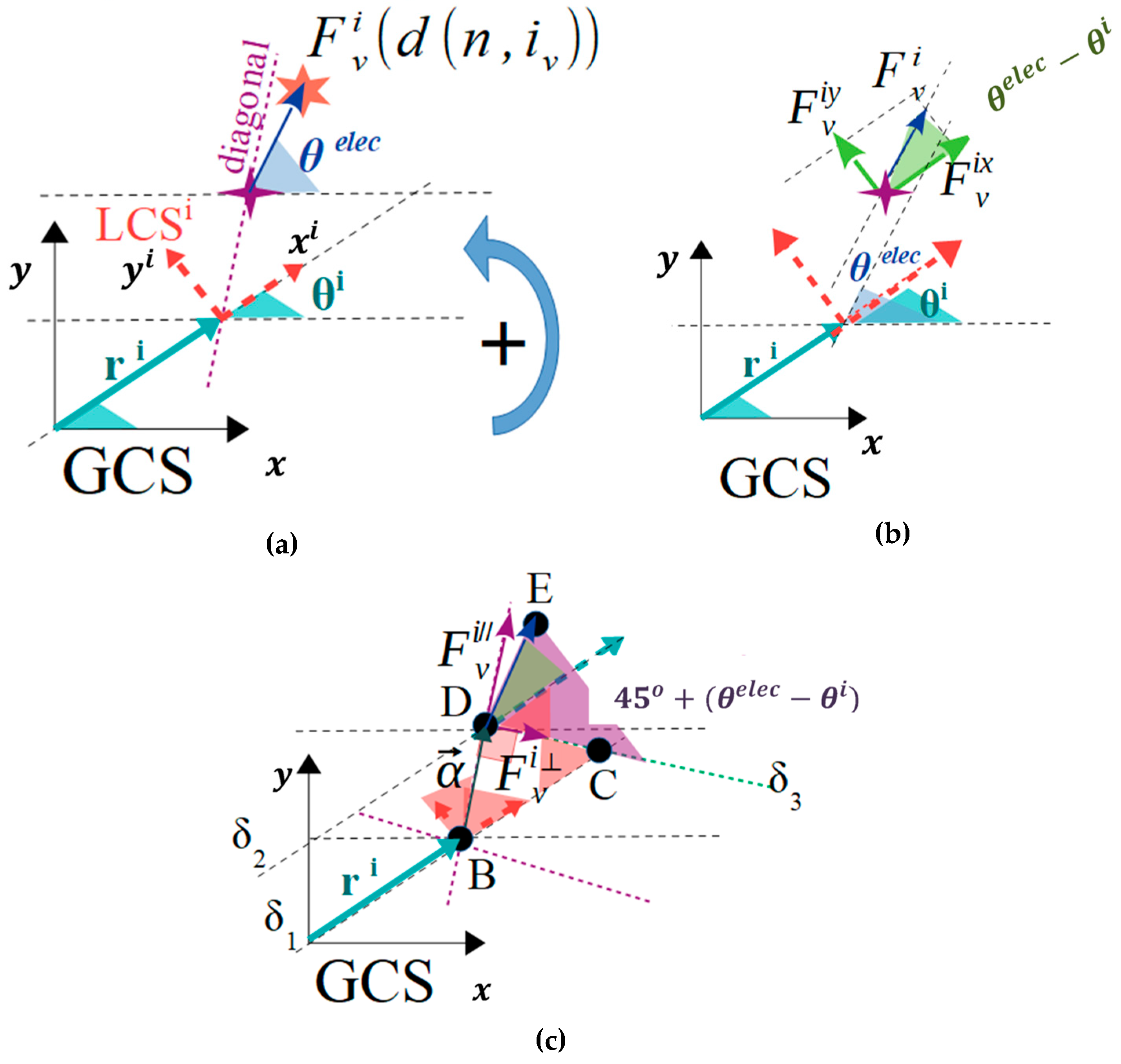 Micromachines 10 00874 g006
