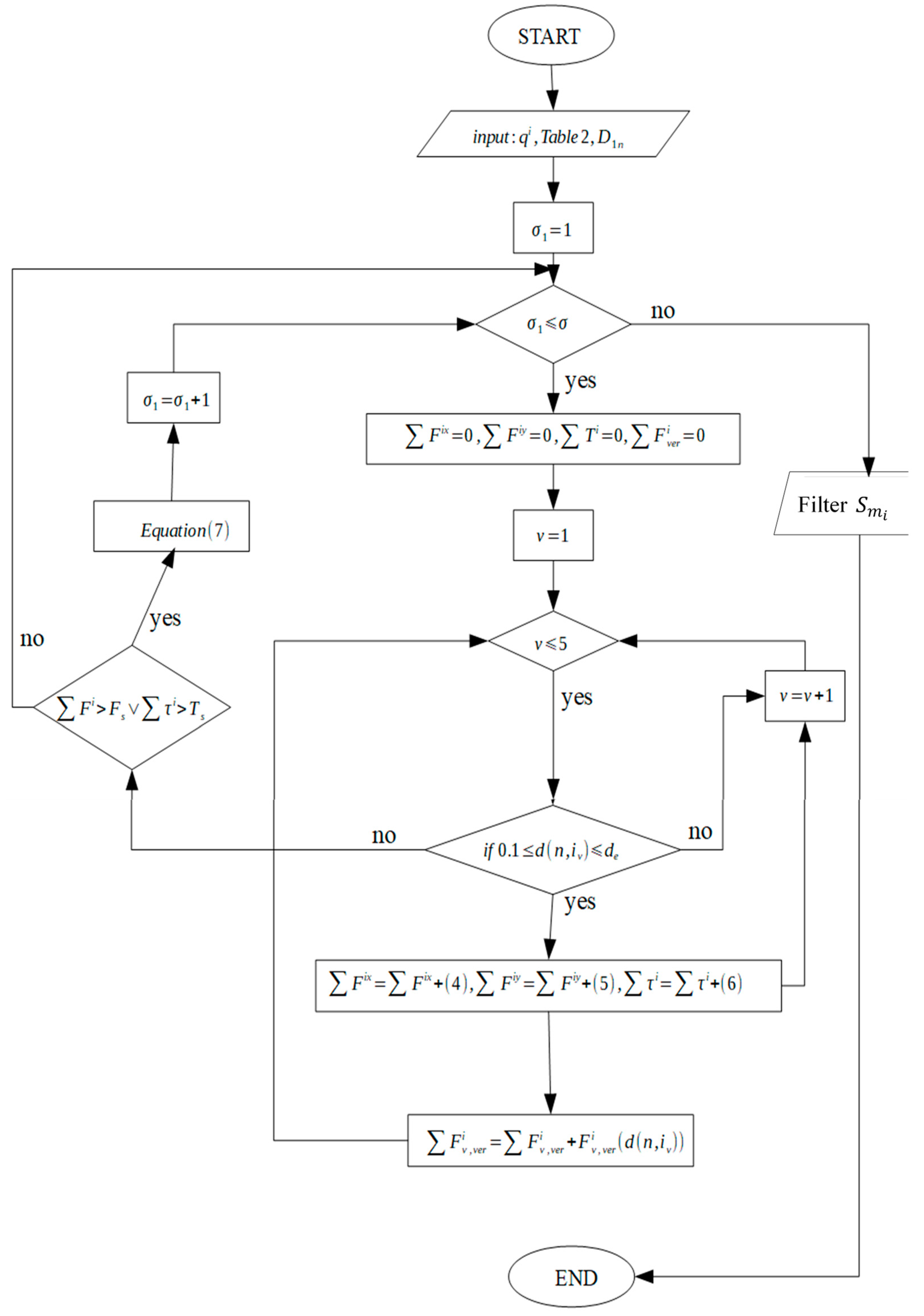 Micromachines | Free Full-Text | Algorithms for the Motion of Randomly ...