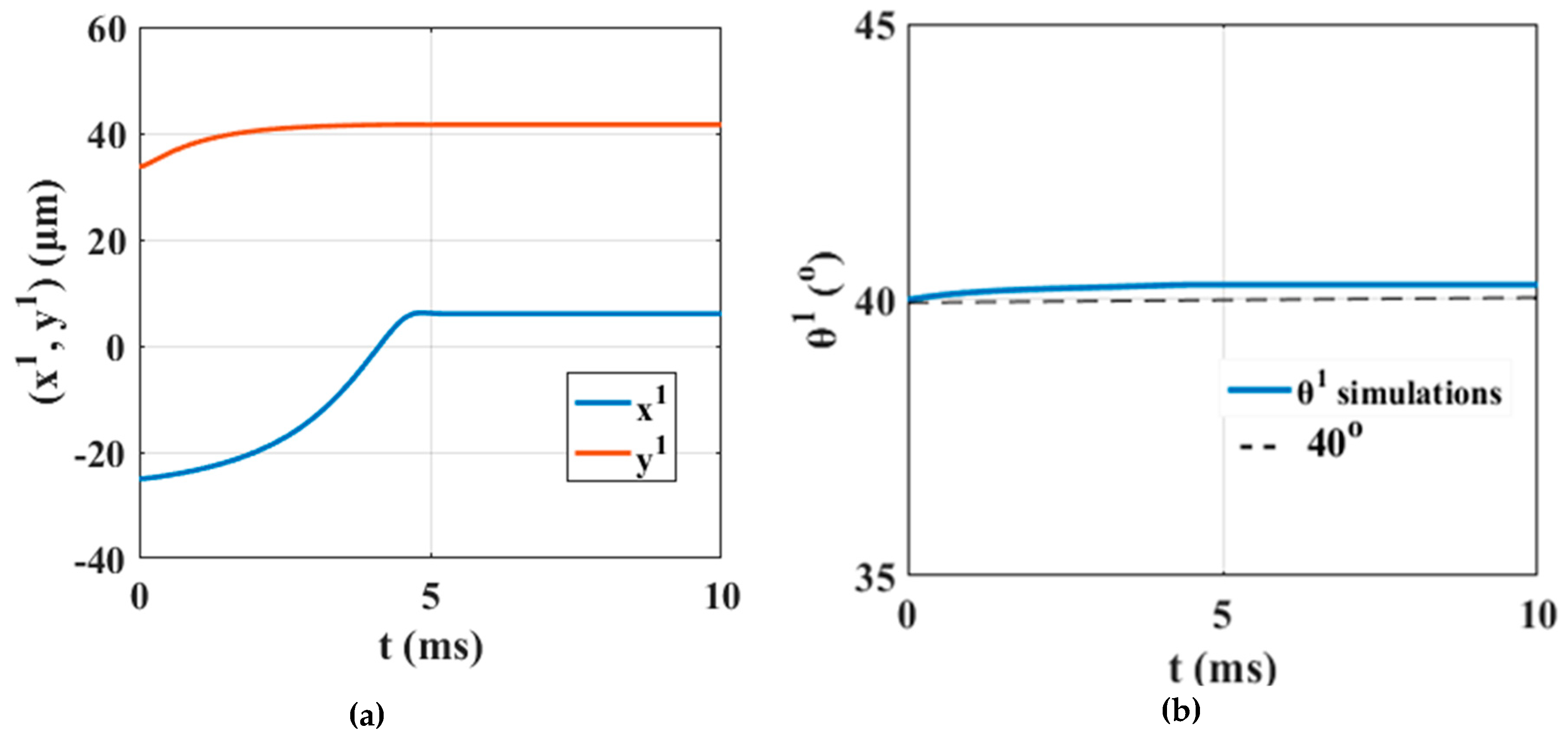 Micromachines 10 00874 g013