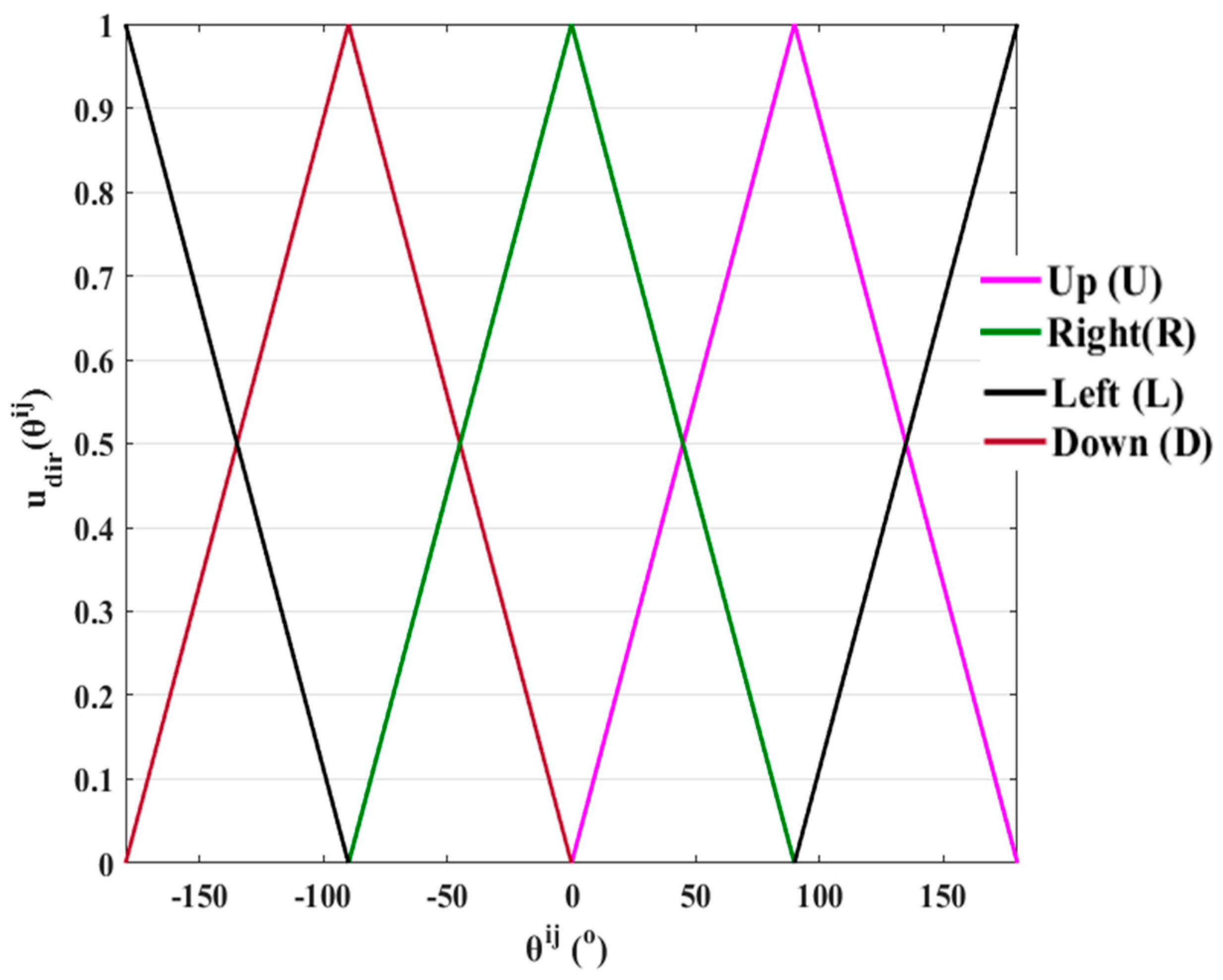 Micromachines 10 00874 g015