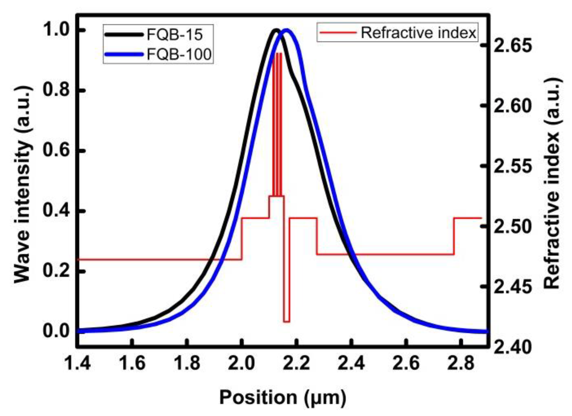 Micromachines 10 00875 g002
