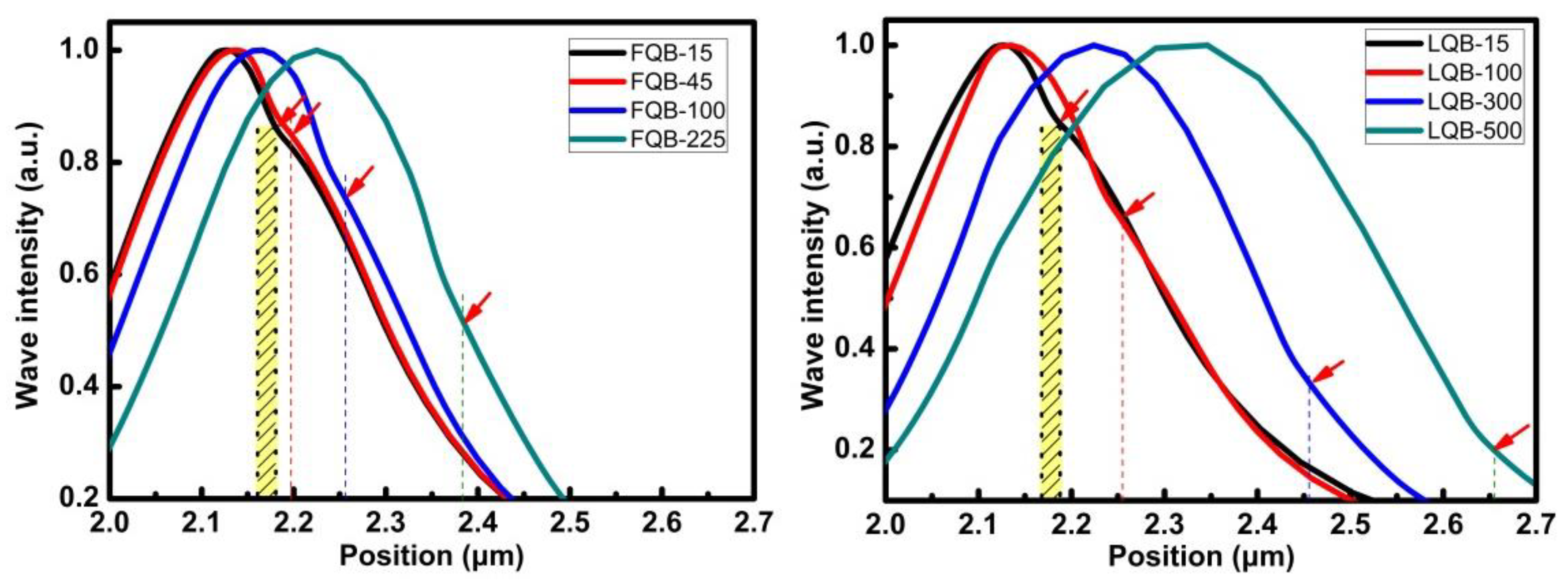 Micromachines 10 00875 g003